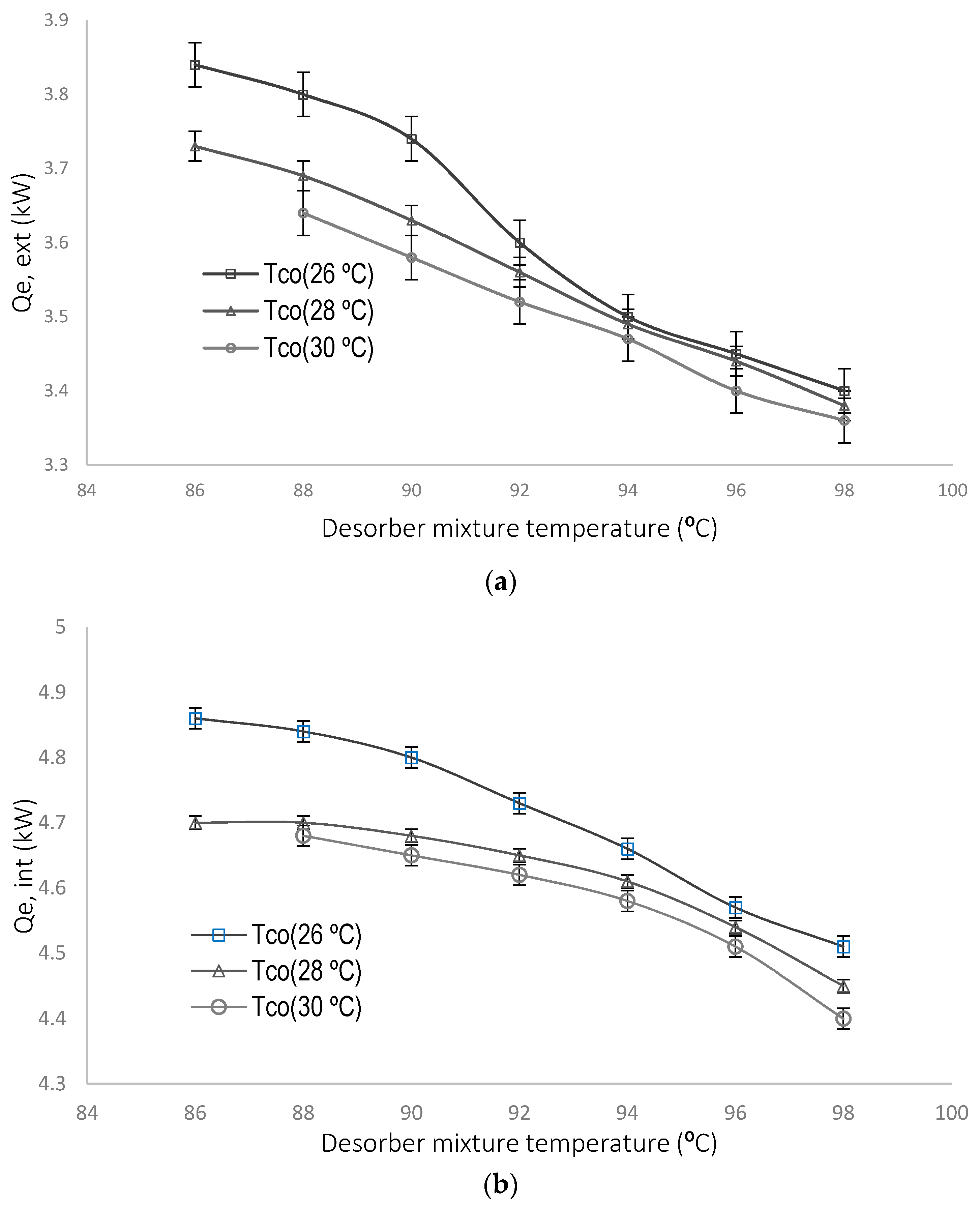 Energies 14 04058 g006 550