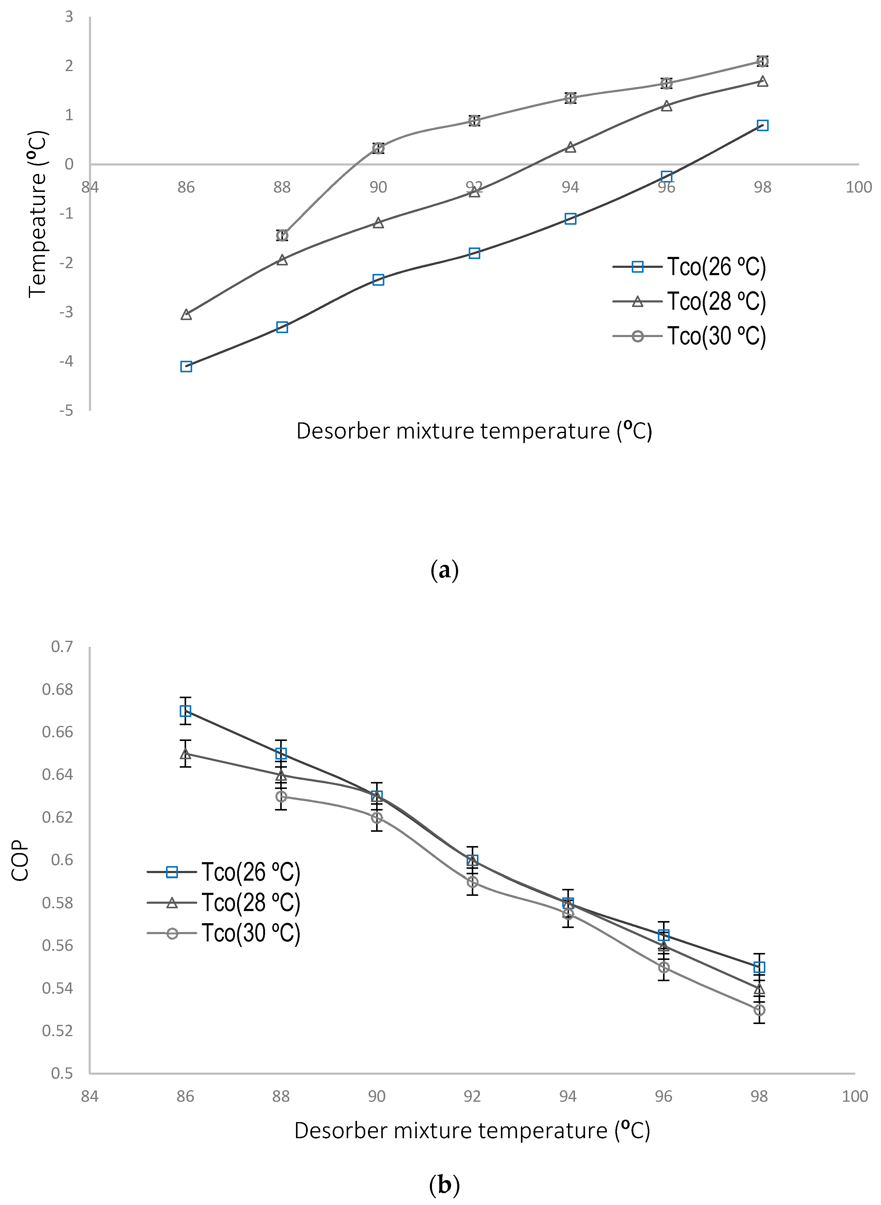 Energies 14 04058 g007 550