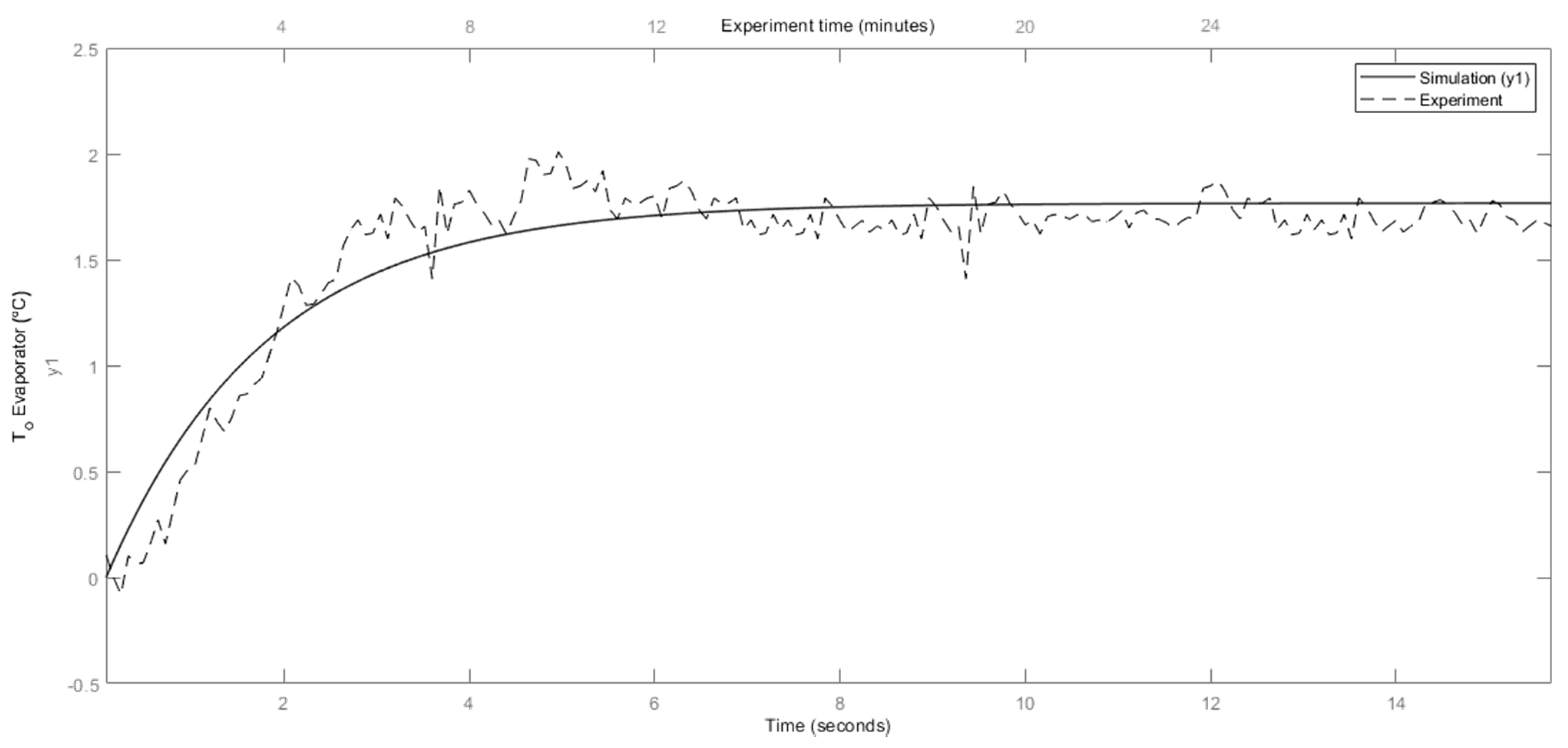 Energies 14 04058 g008 550