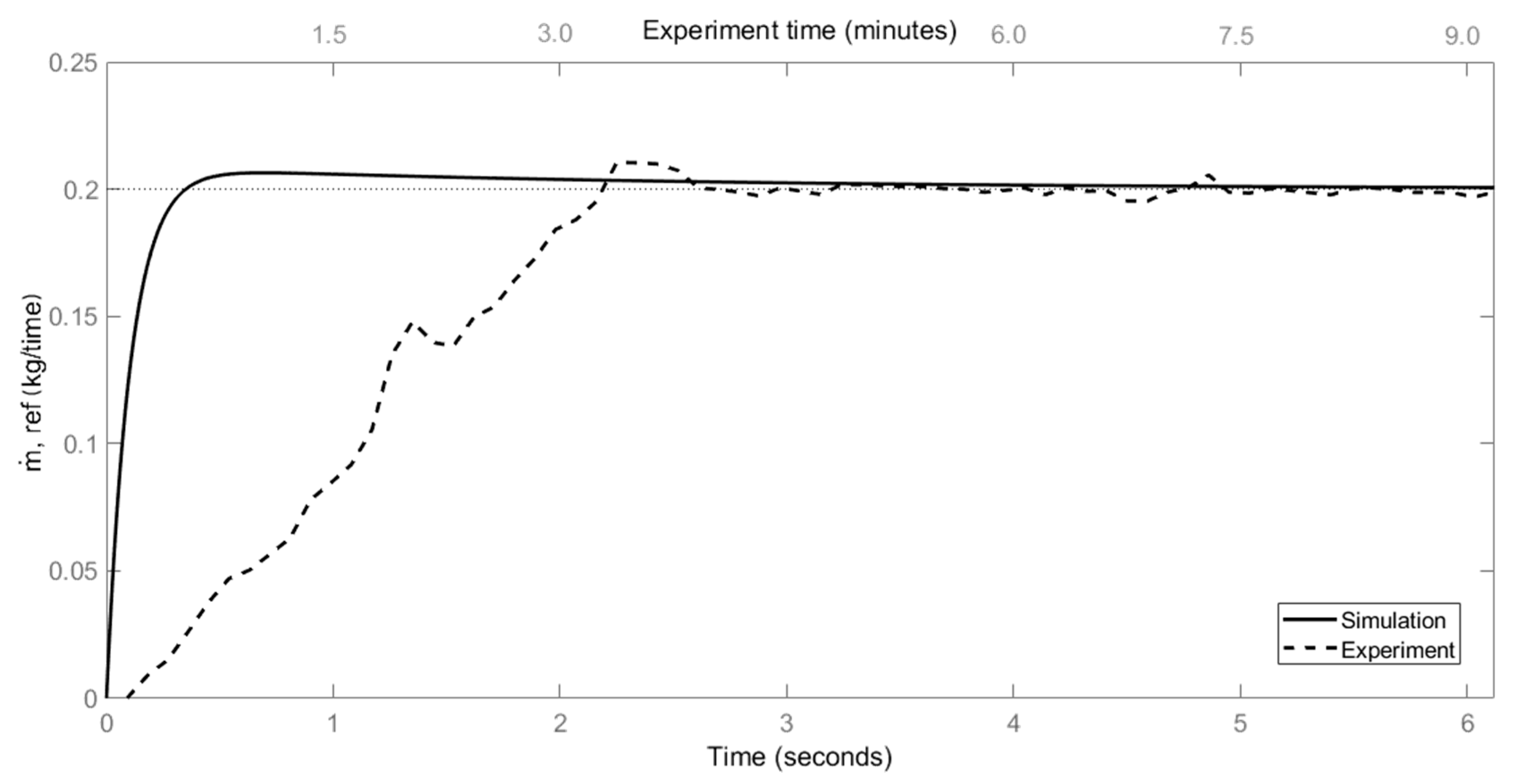 Energies 14 04058 g010 550