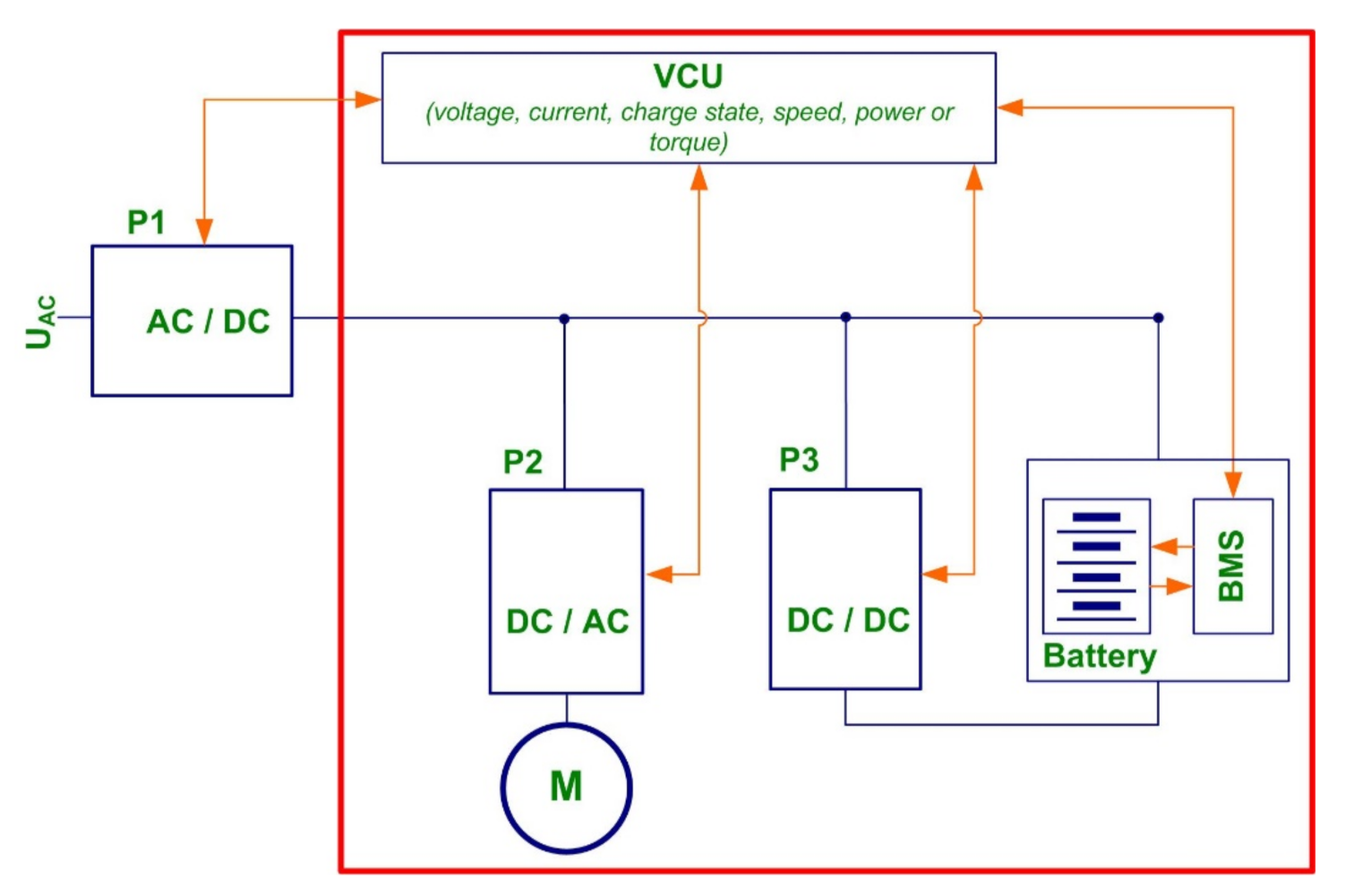 Energies 14 04060 g003 550