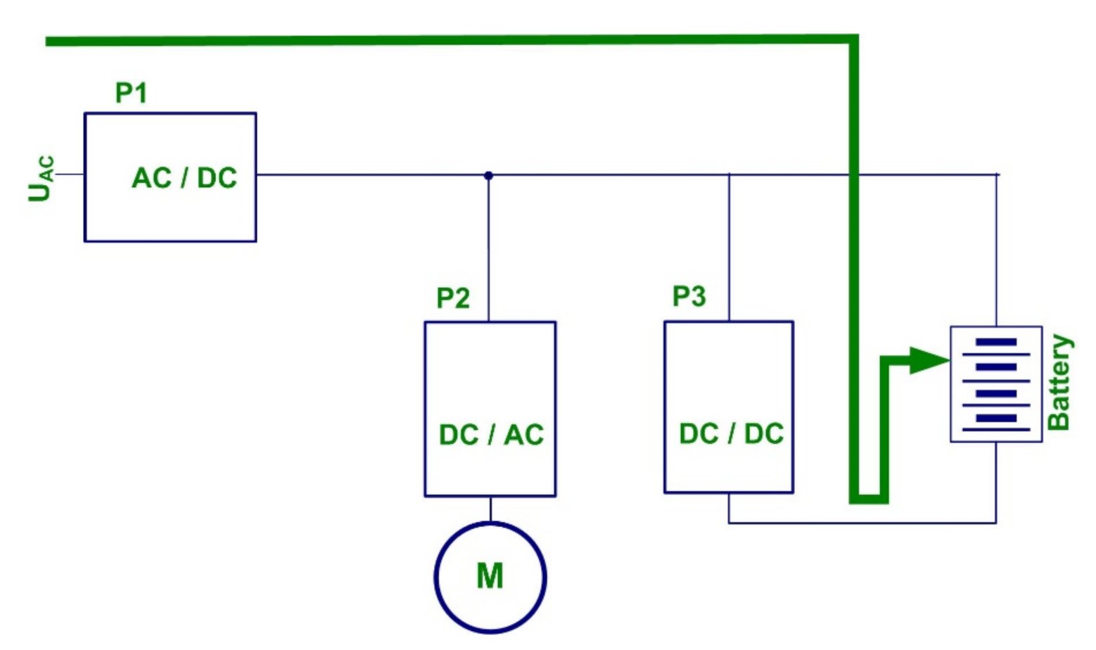 Energies 14 04060 g005 550