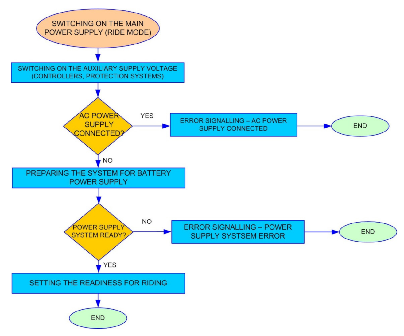 Energies 14 04060 g006 550