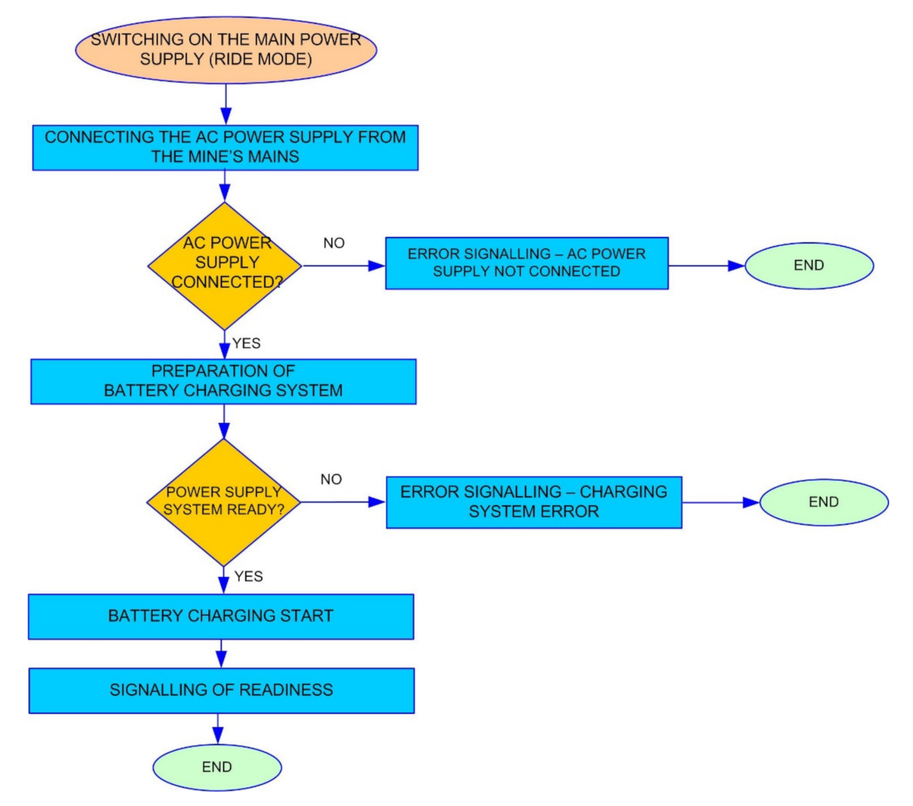 Energies 14 04060 g007 550