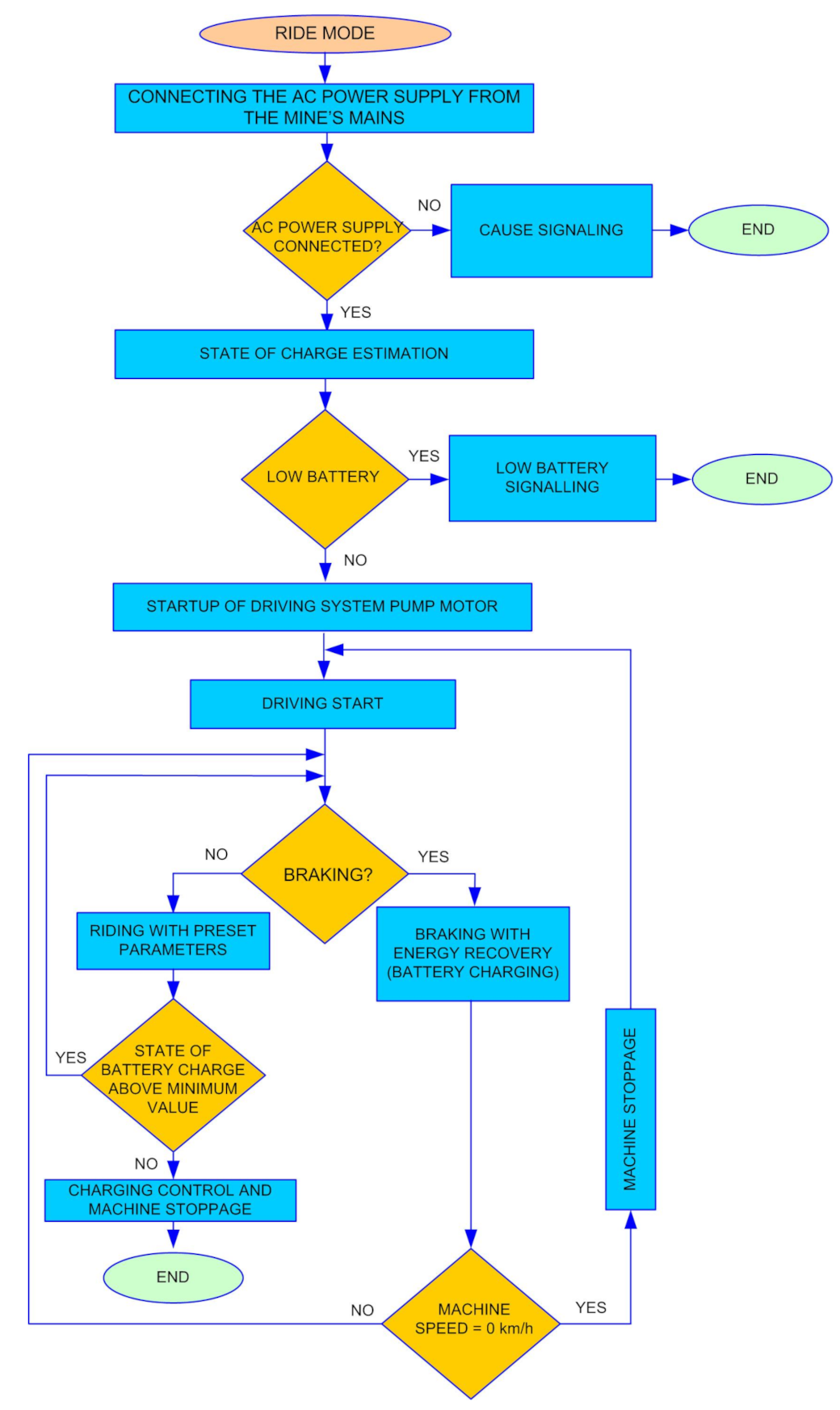 Energies 14 04060 g008 550