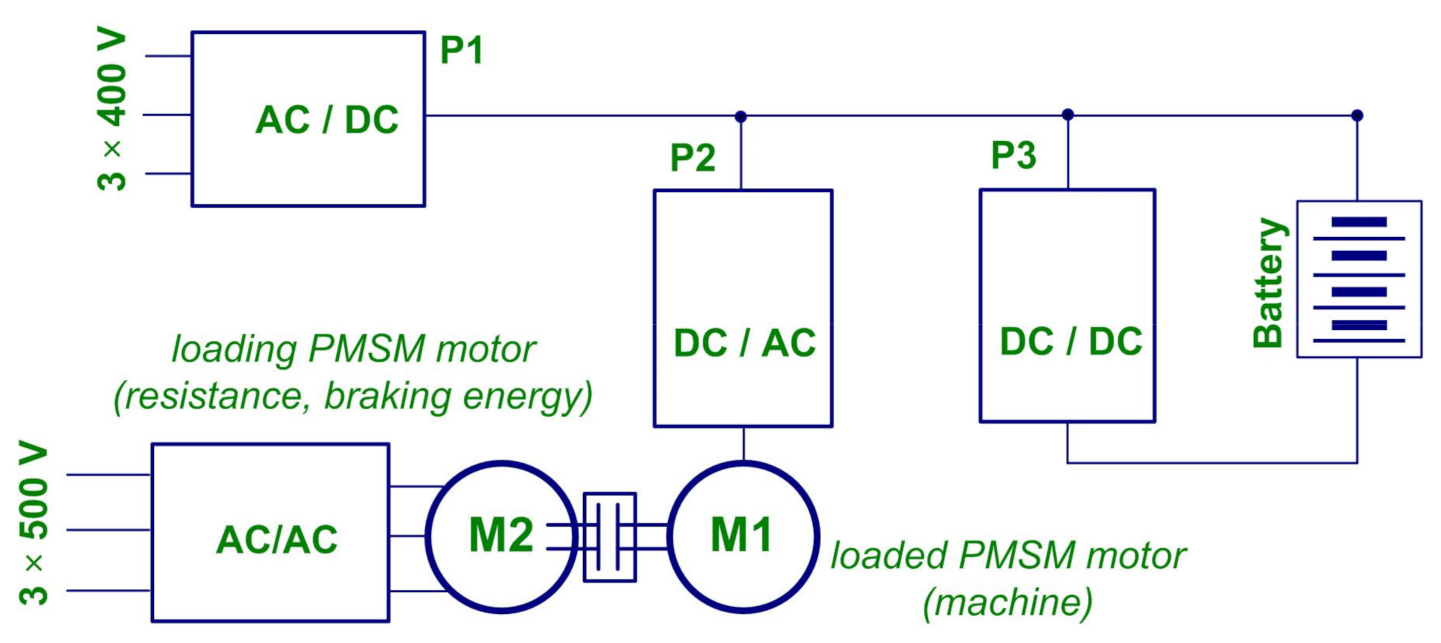 Energies 14 04060 g010 550