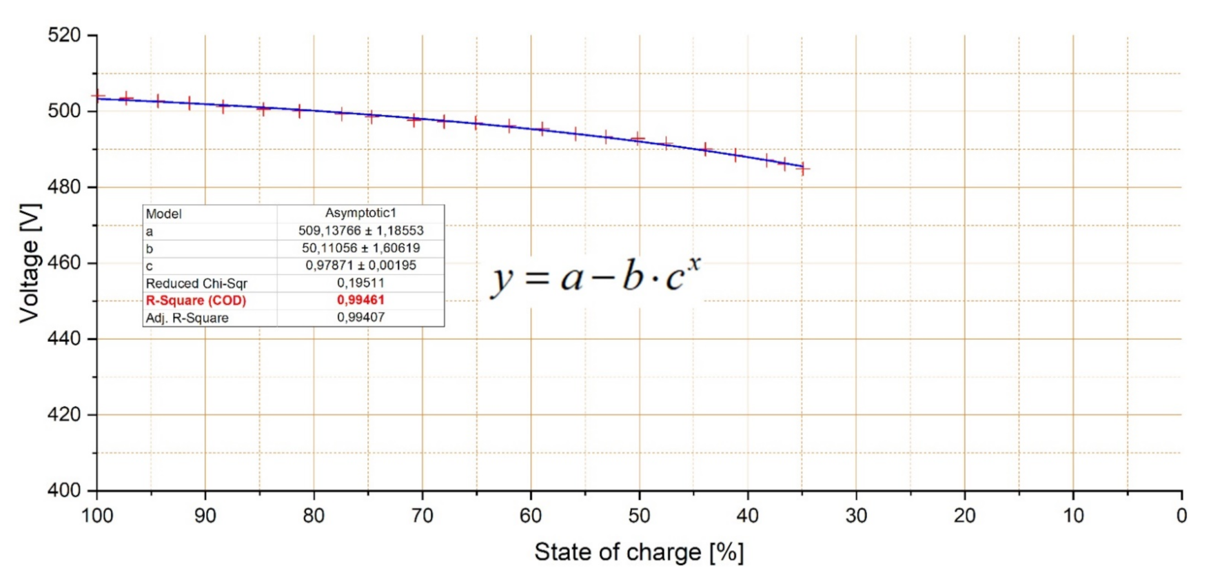 Energies 14 04060 g012 550