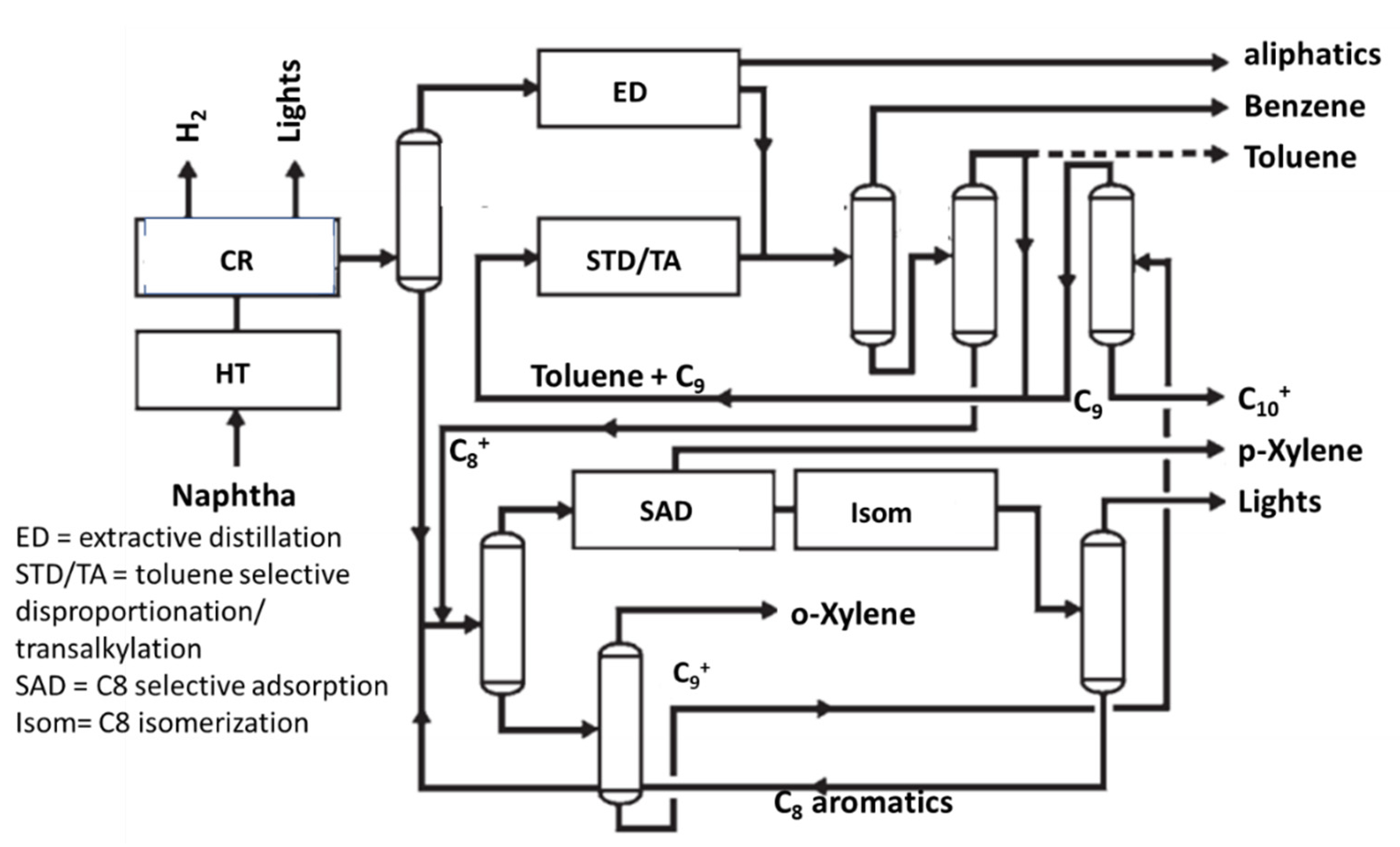 Energies 14 04061 sch003 Energies 14 04061 sch003