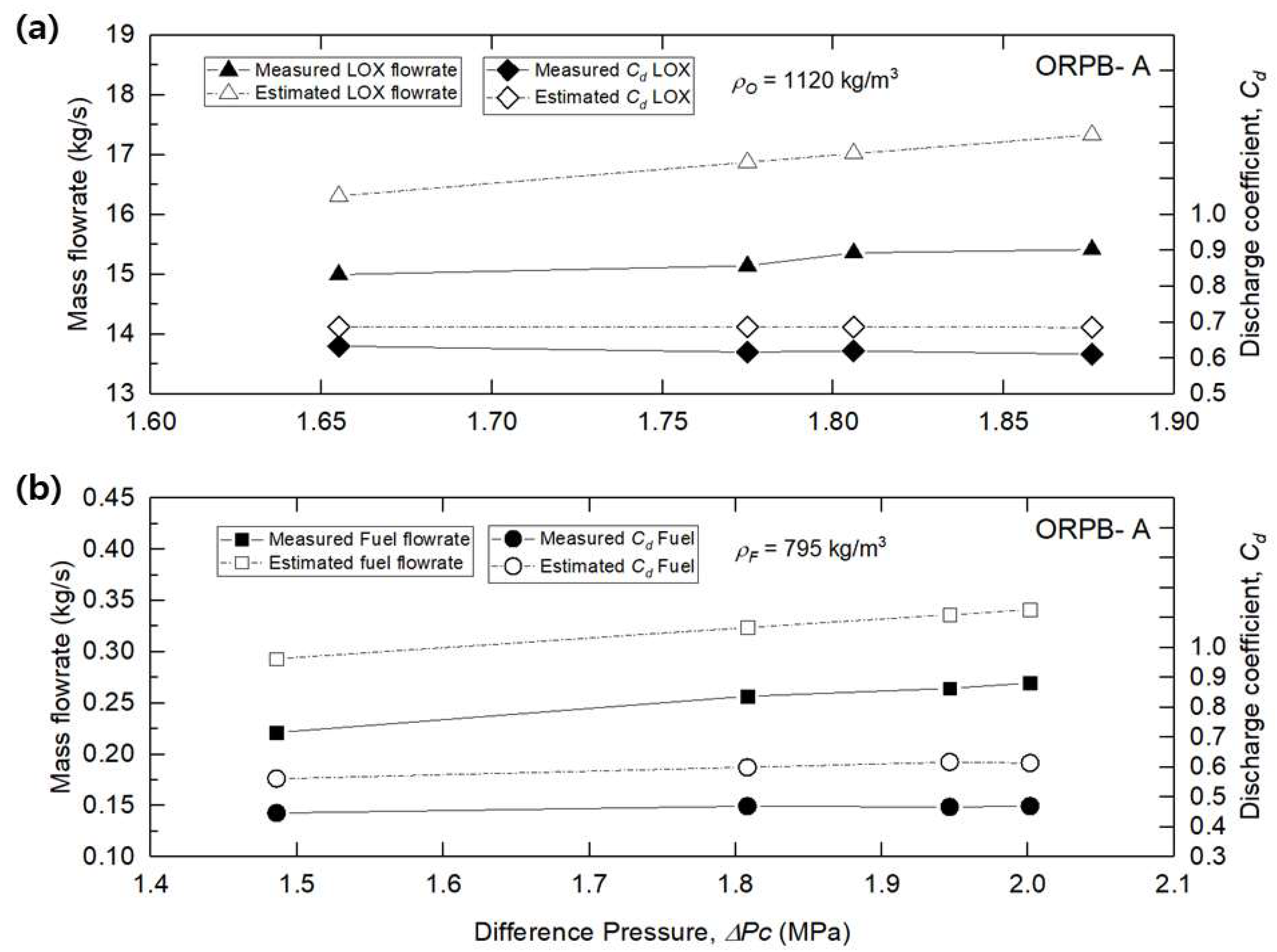Energies 14 04064 g006 550
