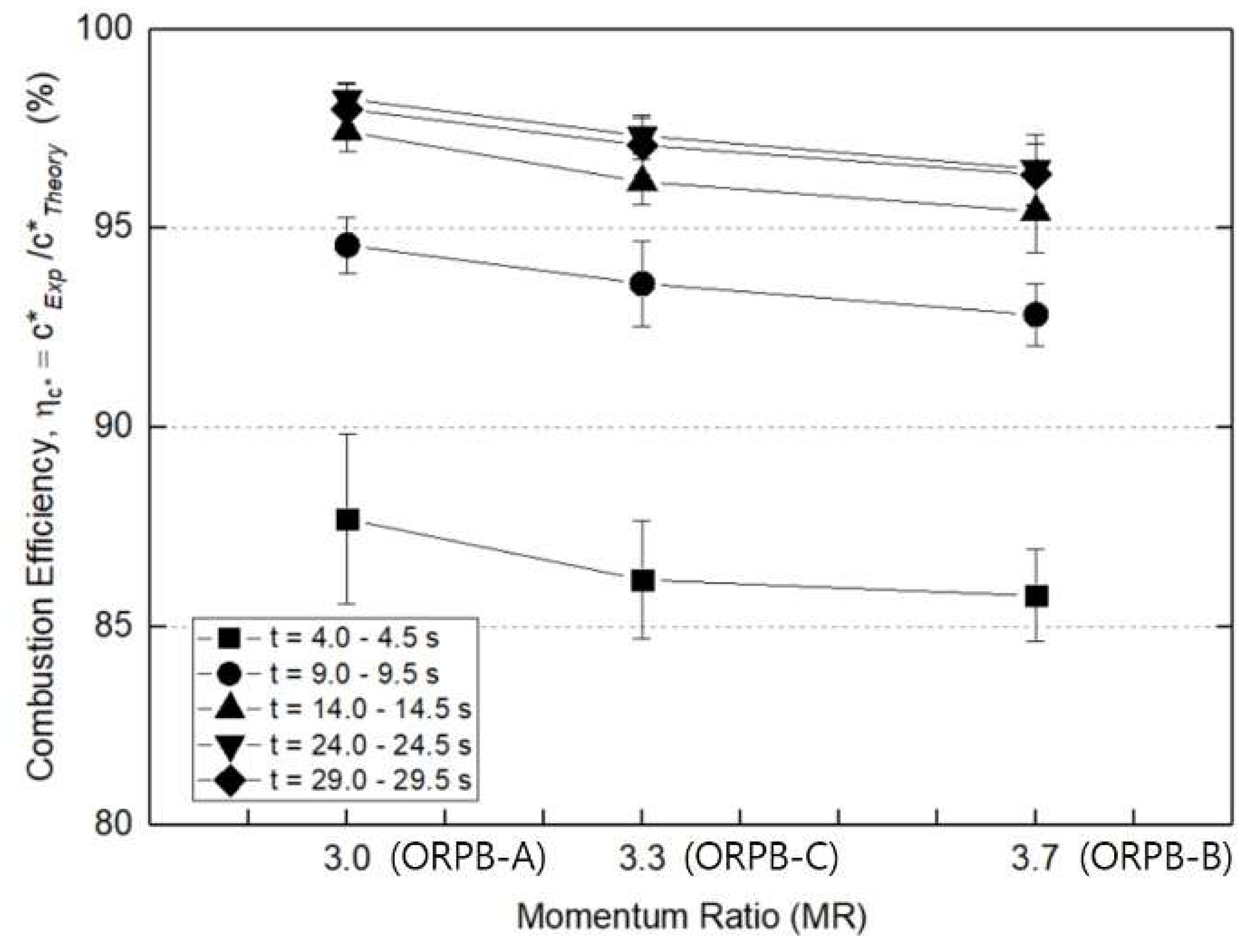 Energies 14 04064 g011 550