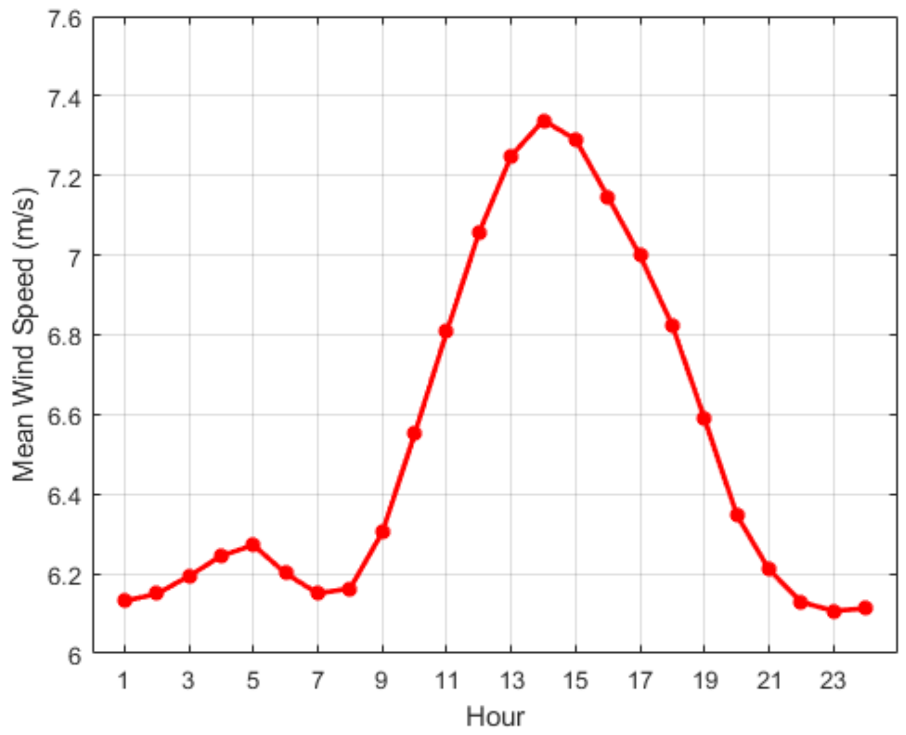 Energies 14 04066 g001 550