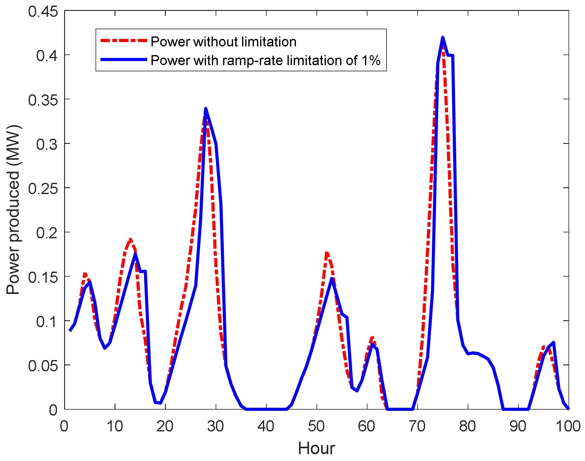 Energies 14 04066 g006 550