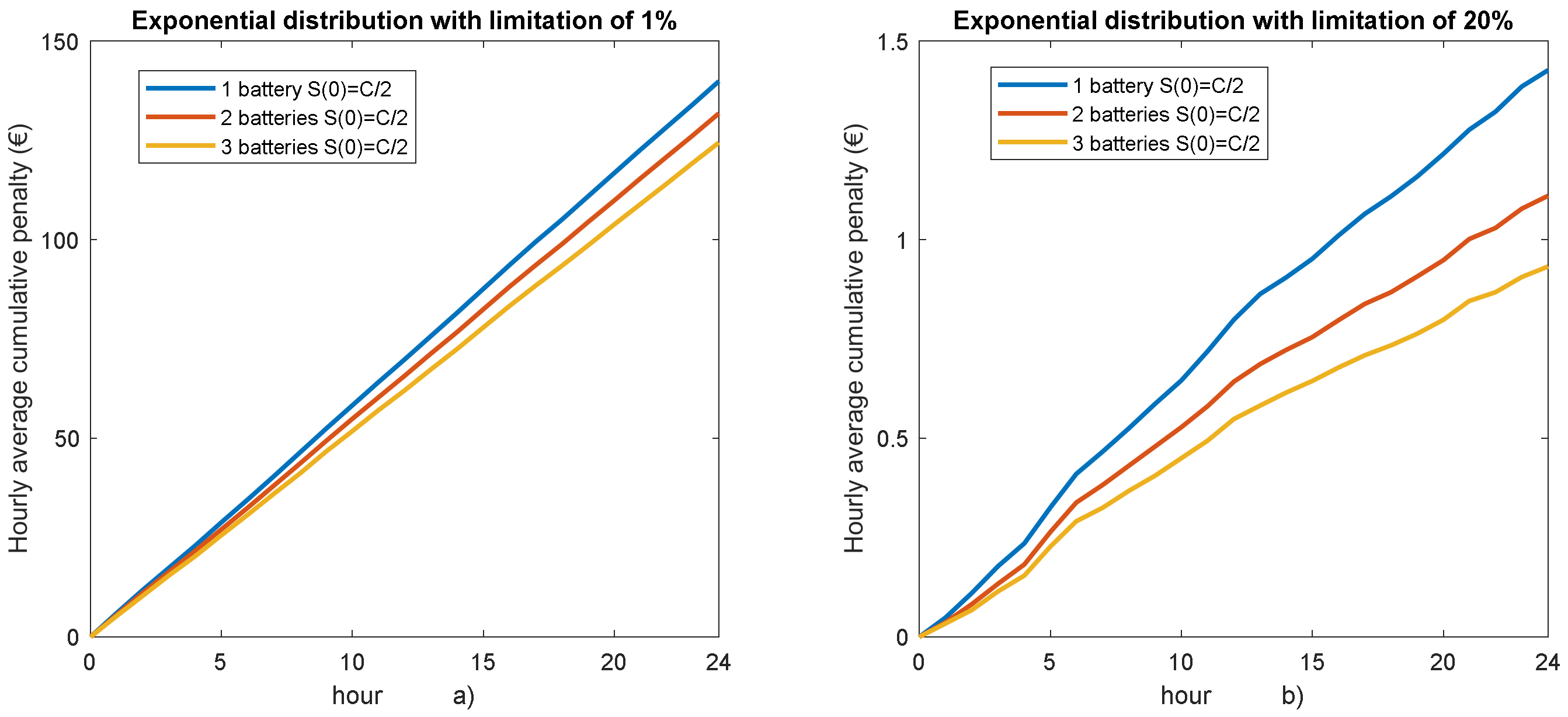 Energies 14 04066 g011 550