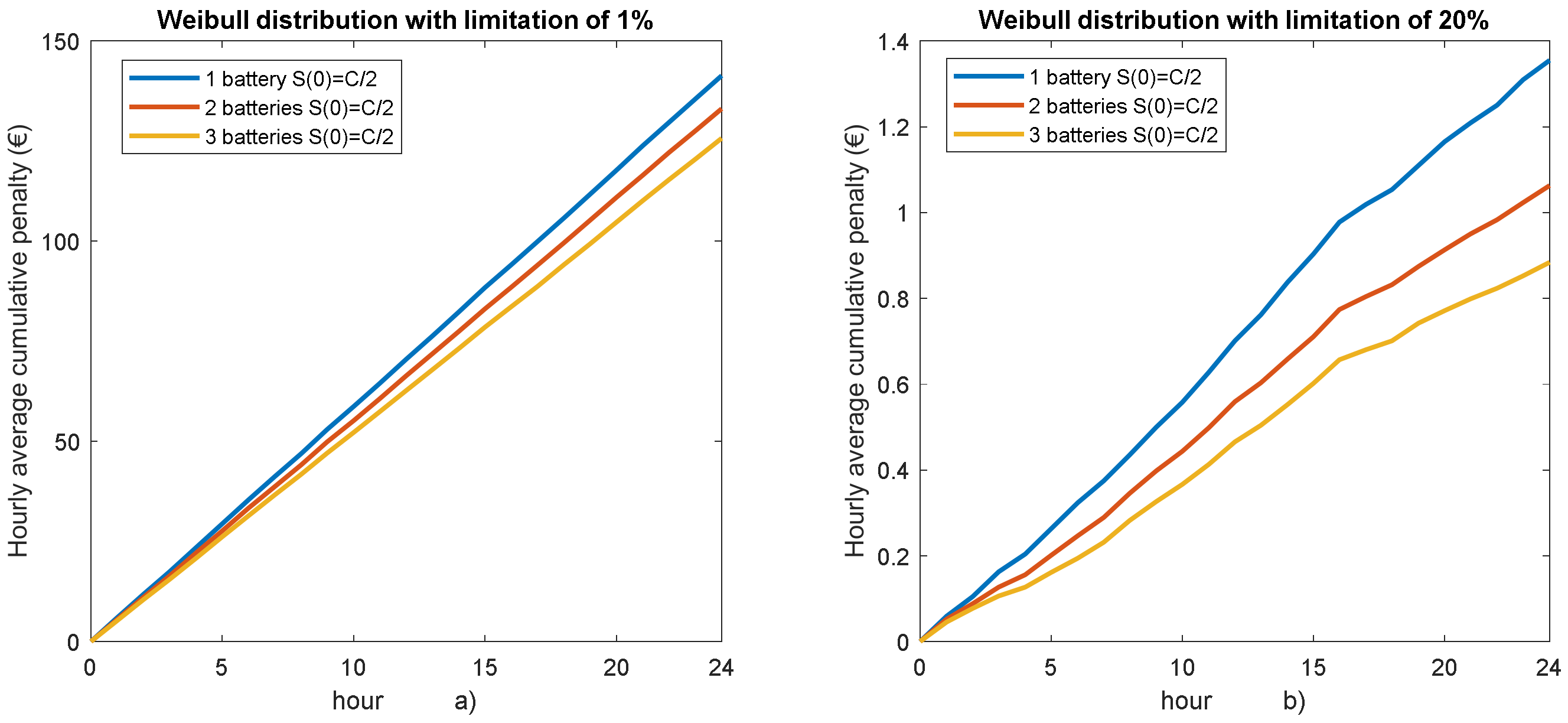 Energies 14 04066 g012 550