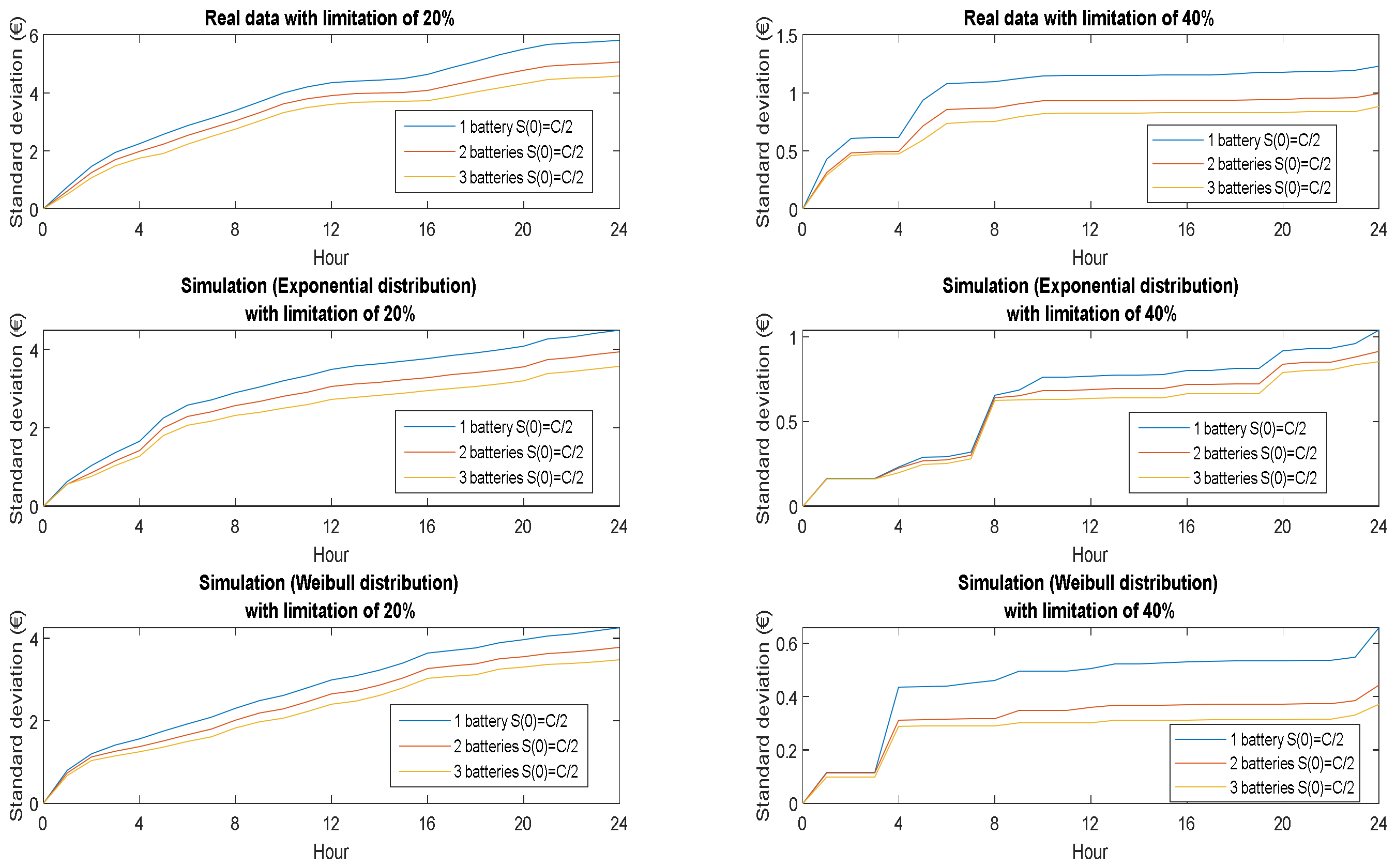 Energies 14 04066 g013 550