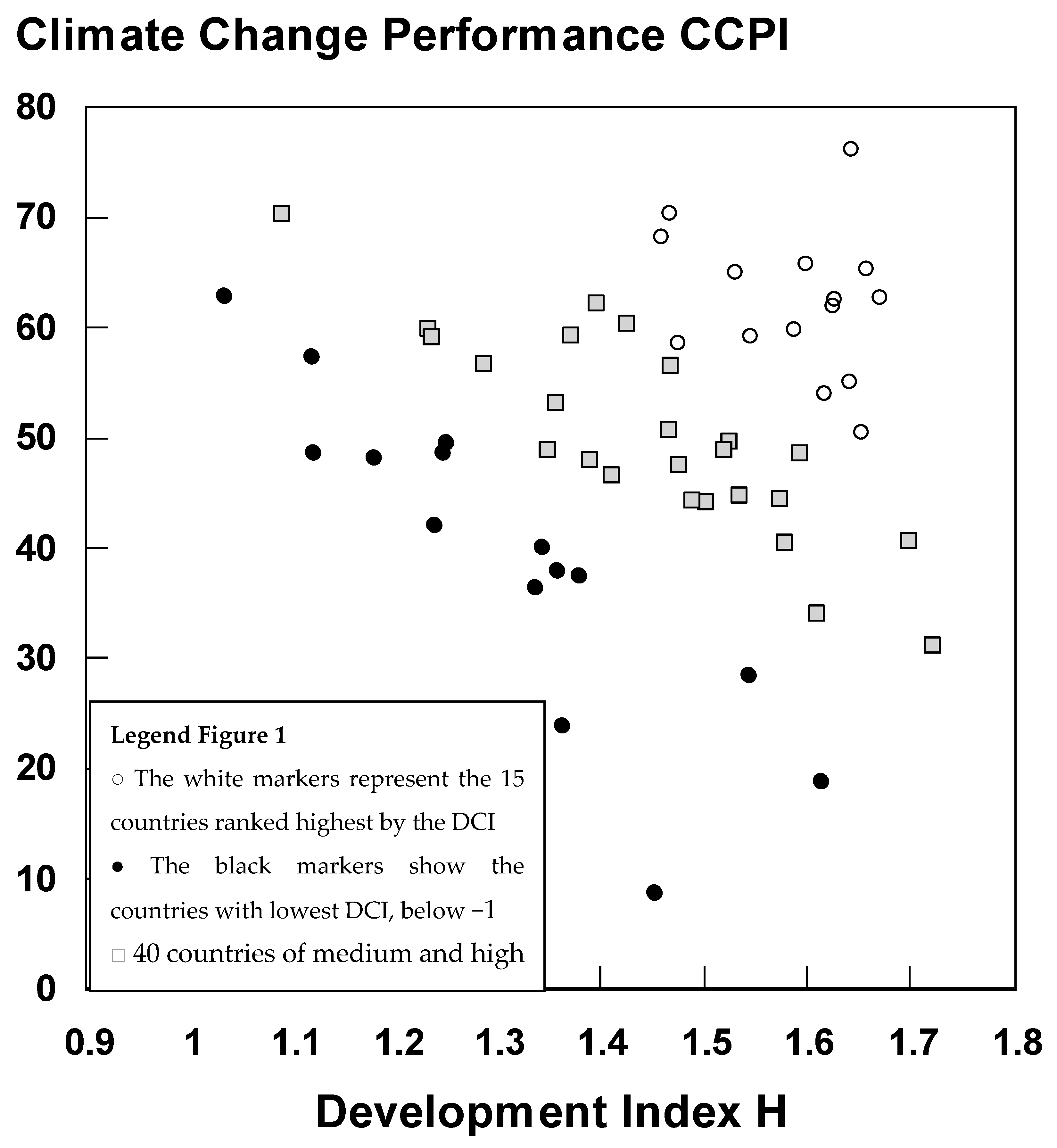 Energies Free FullText Balancing Health, Economy and Climate Risk