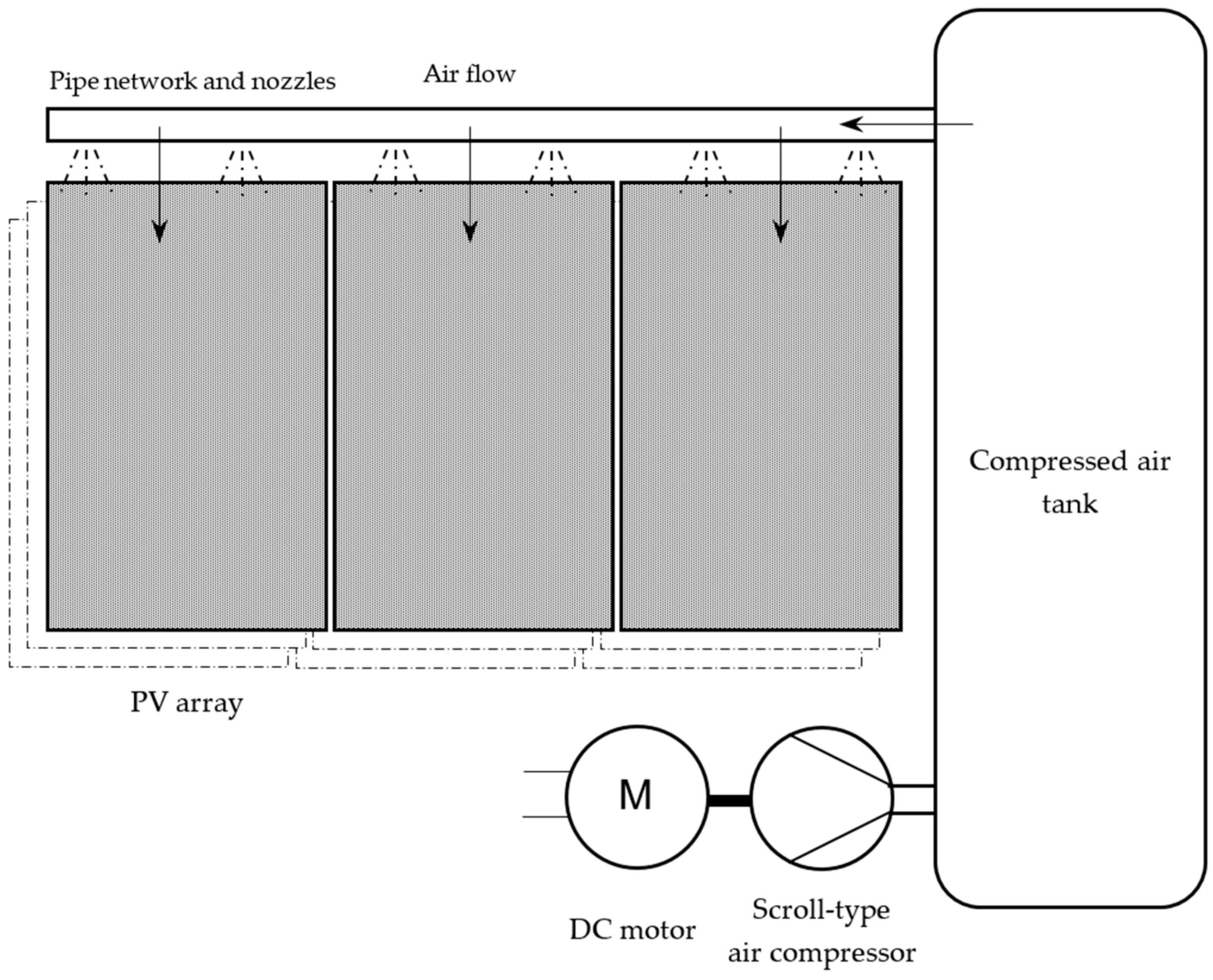 Energies 14 04072 g001