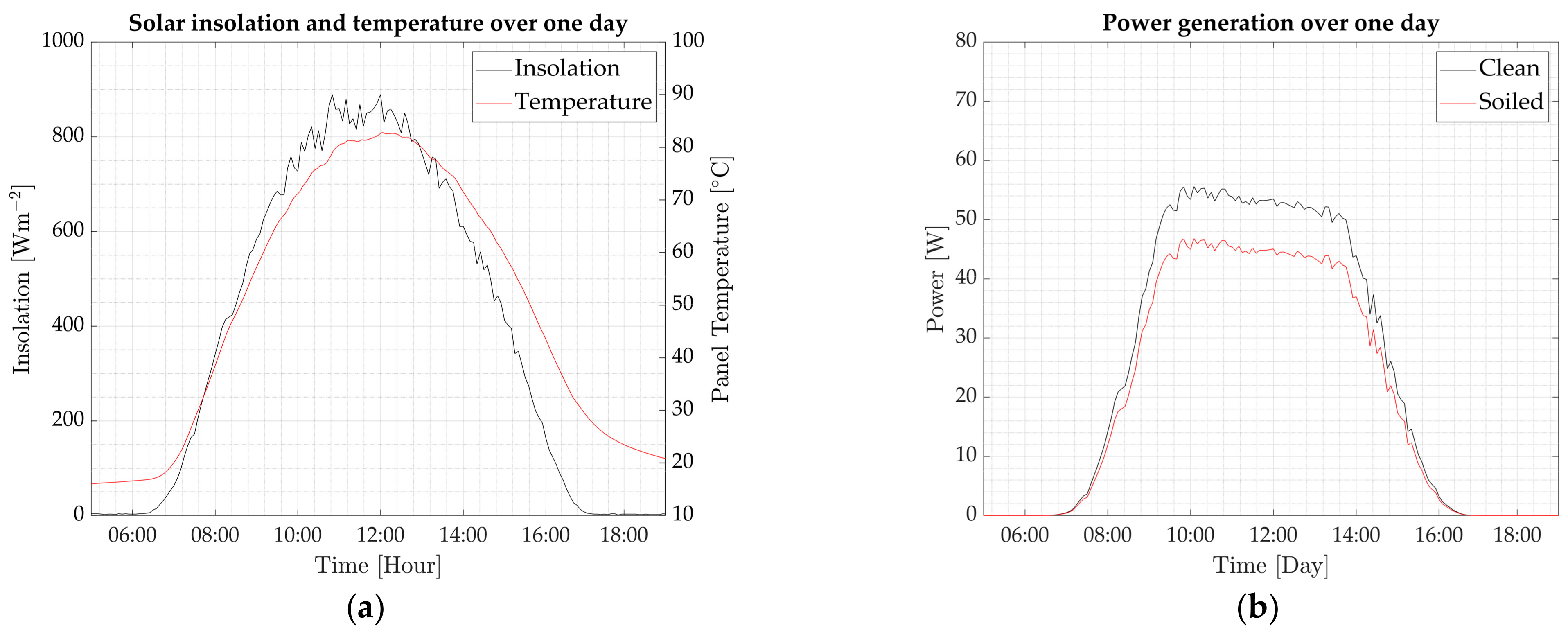 Energies 14 04072 g005