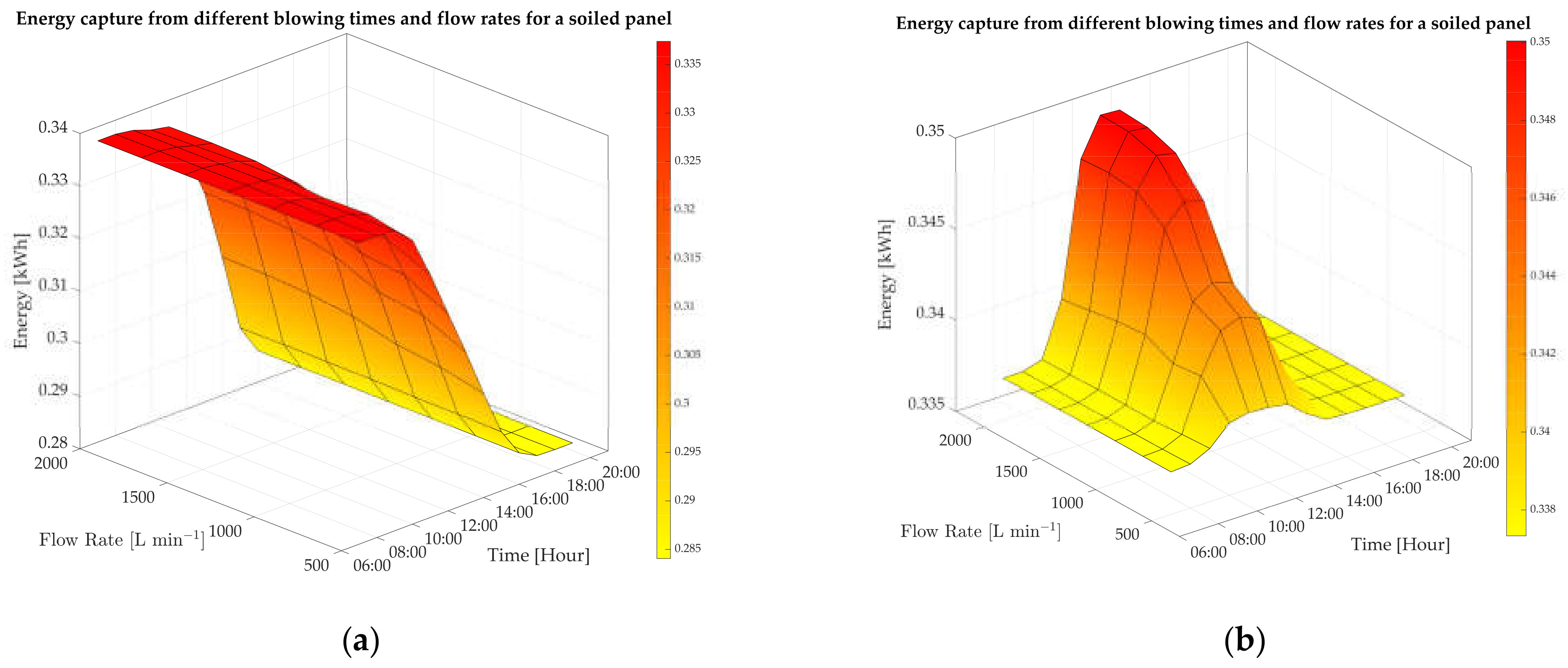 Energies 14 04072 g007