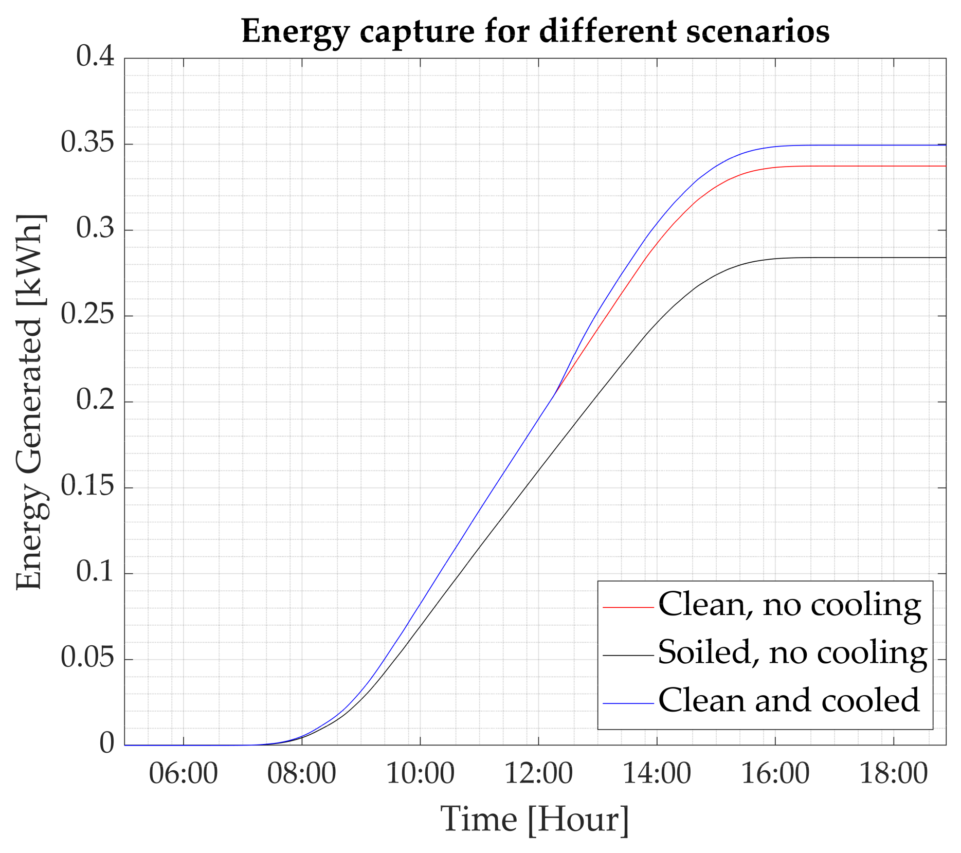 Energies 14 04072 g008