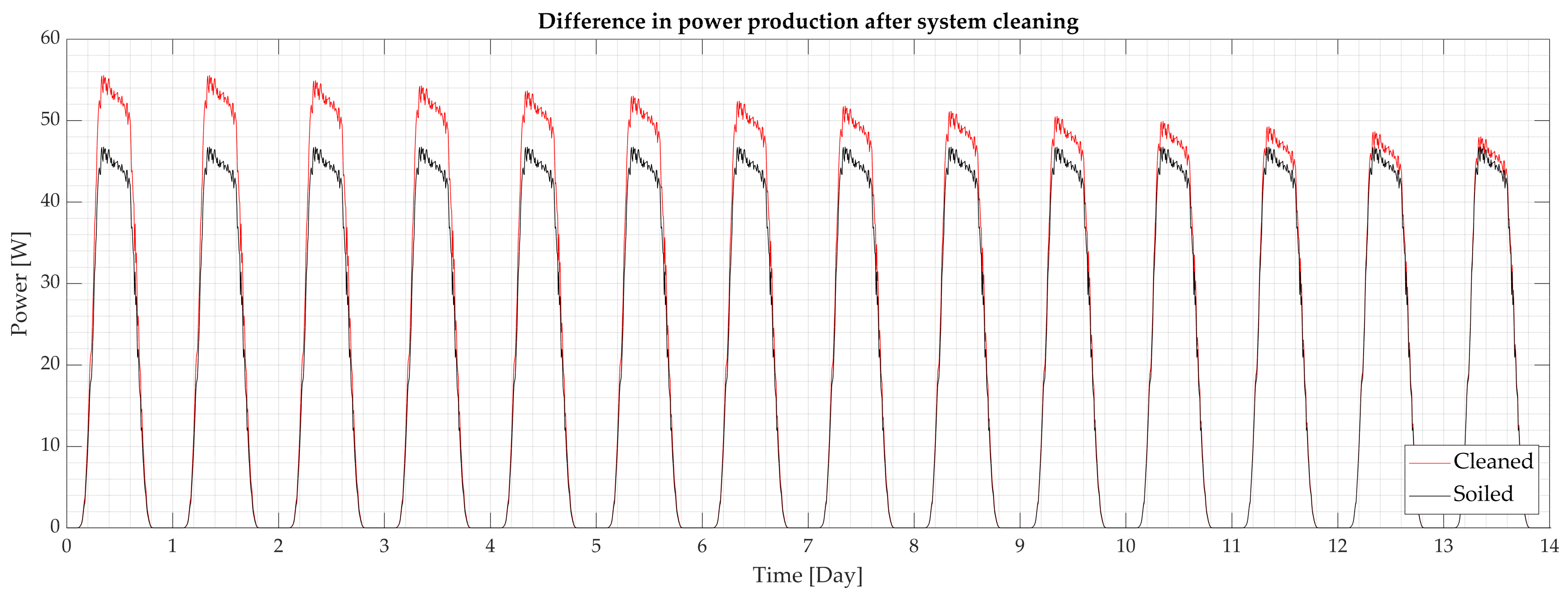 Energies 14 04072 g009
