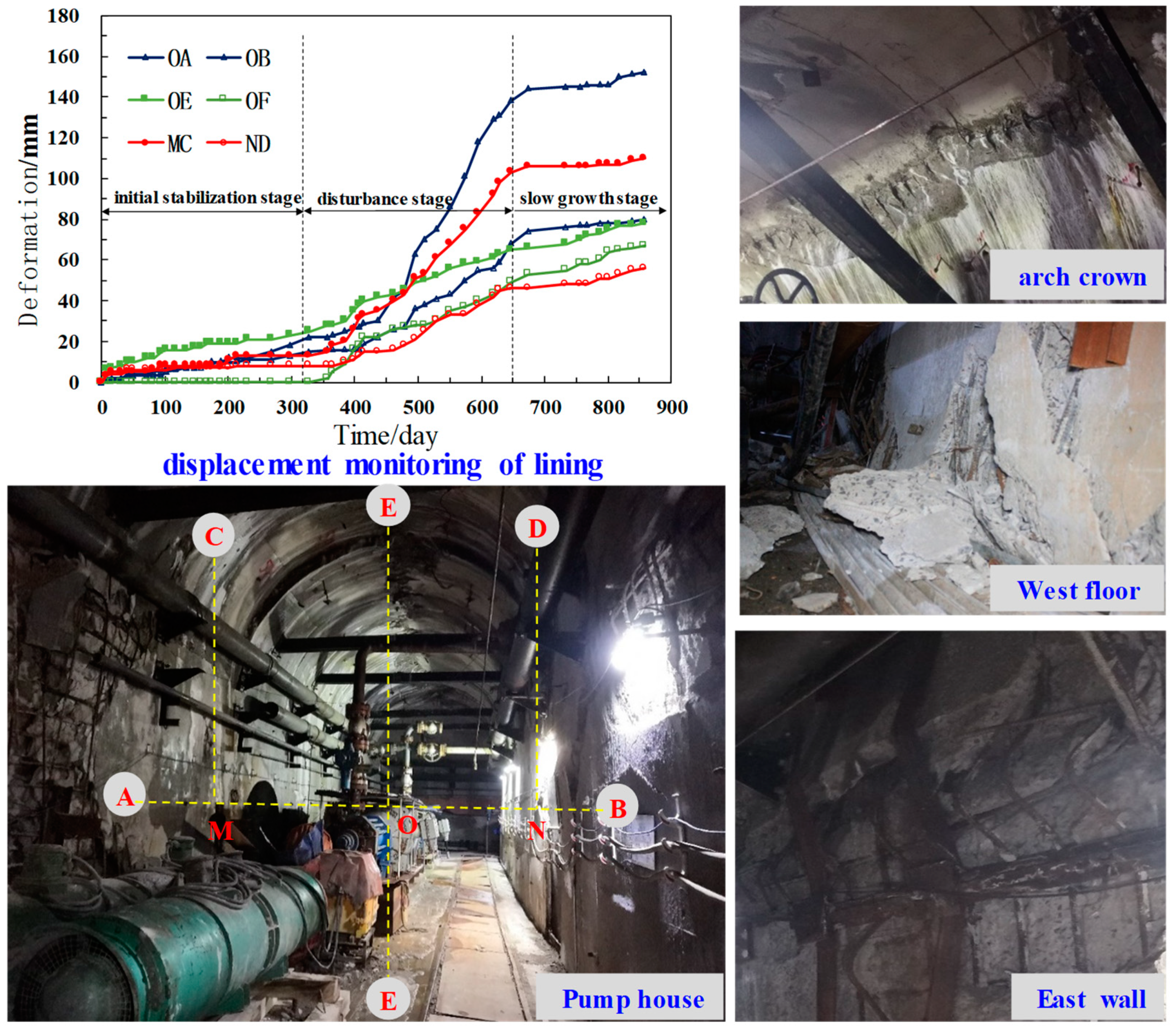 Energies 14 04075 g003