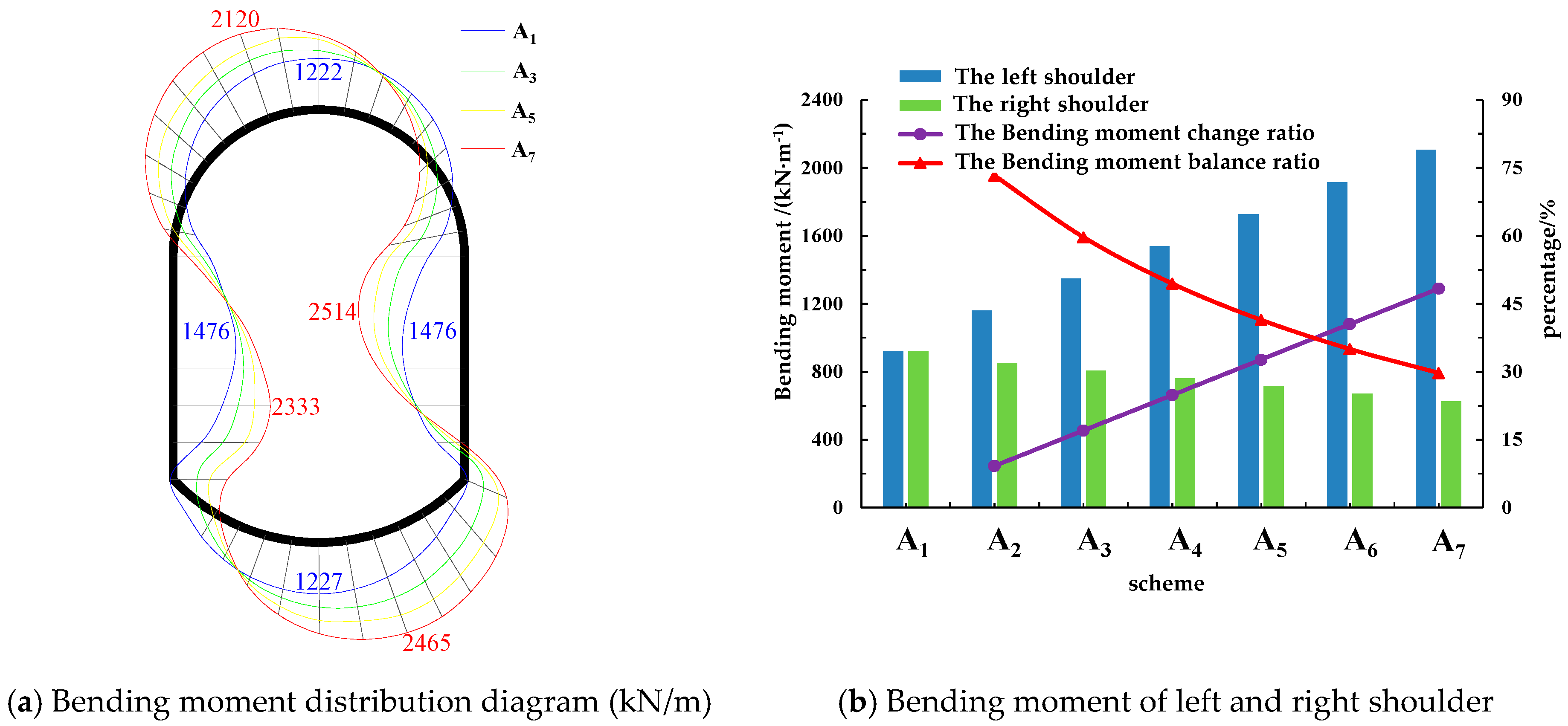 Energies 14 04075 g005