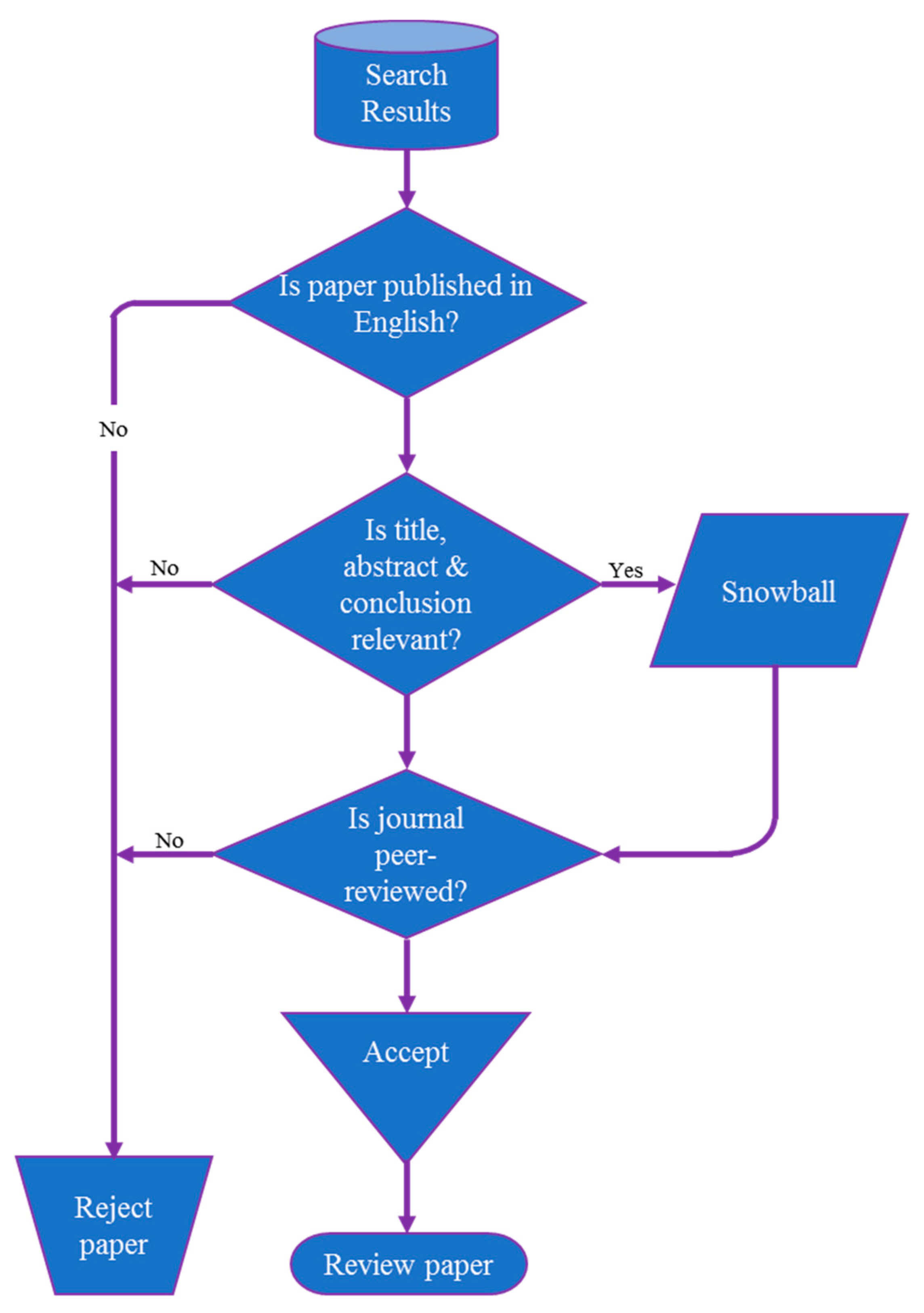 Energies | Free Full-Text | Machine Learning—A Review of Applications ...