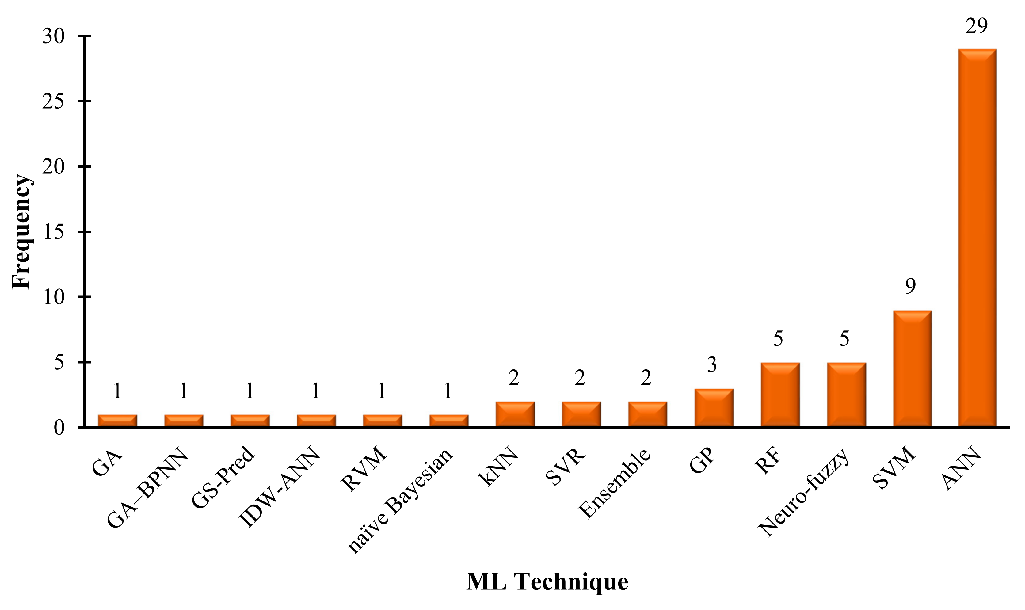 Energies 14 04079 g005