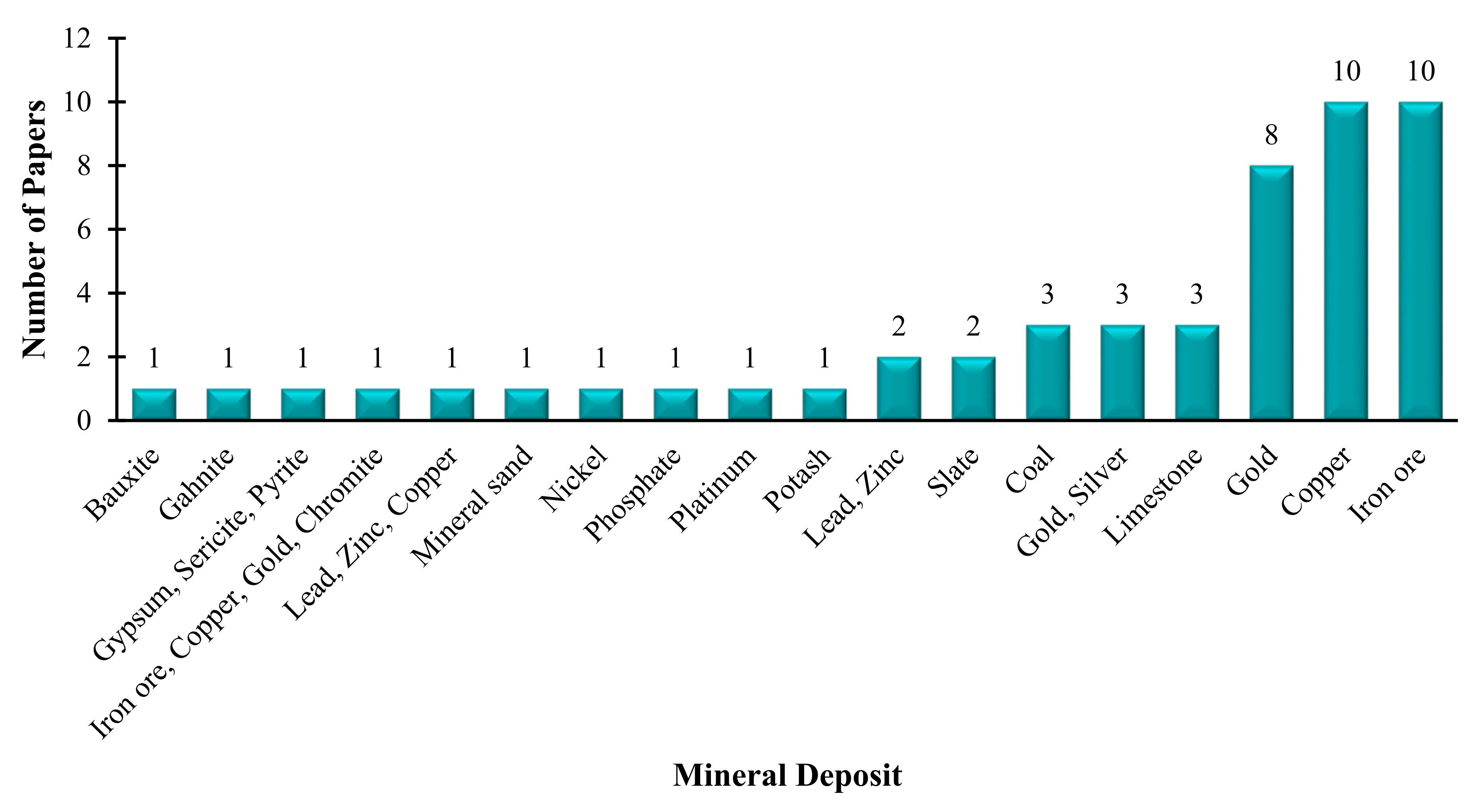 Energies 14 04079 g006
