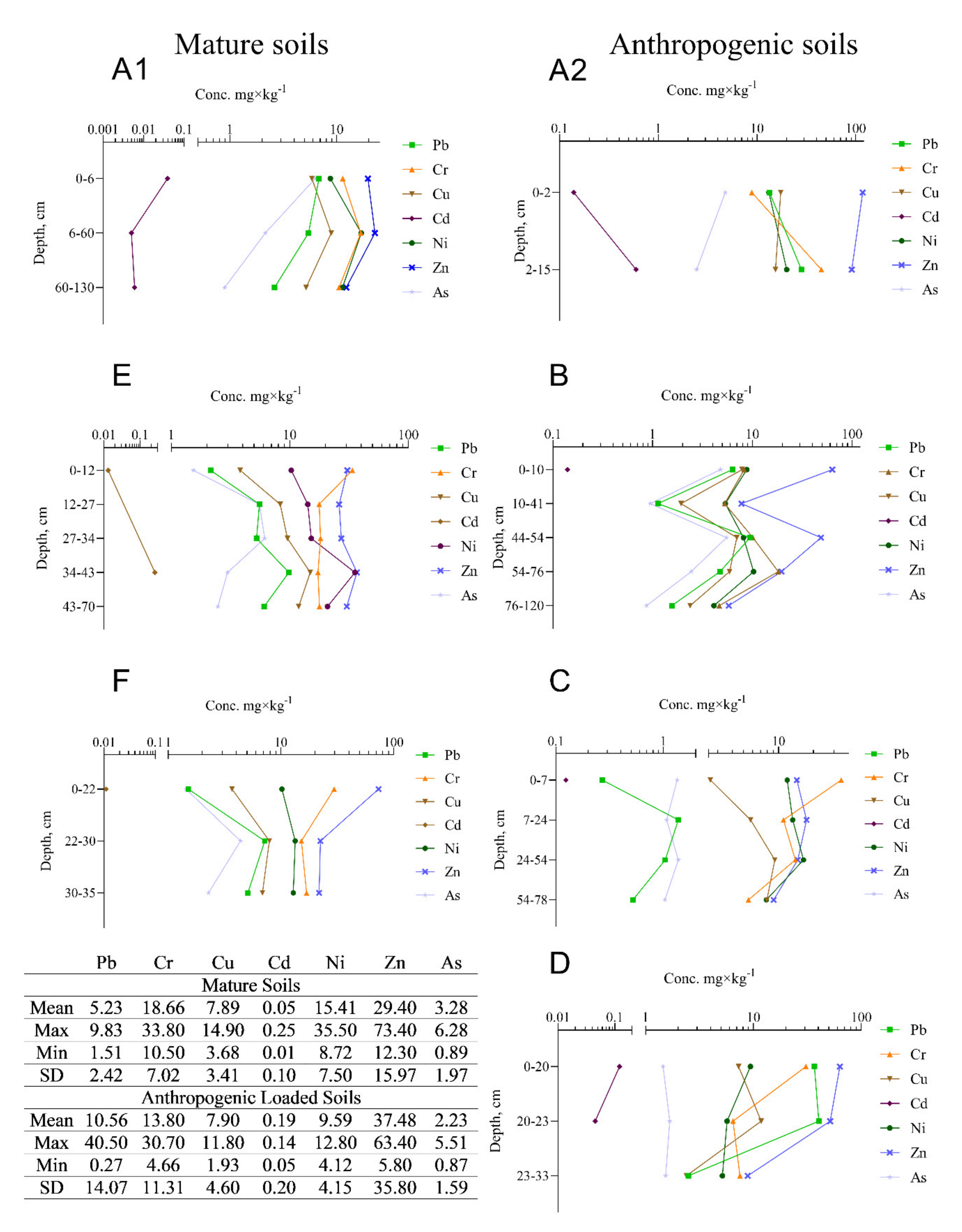Energies 14 04080 g004 Energies 14 04080 g004