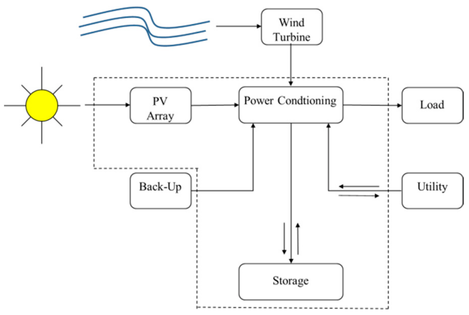 Energies 14 04082 g001