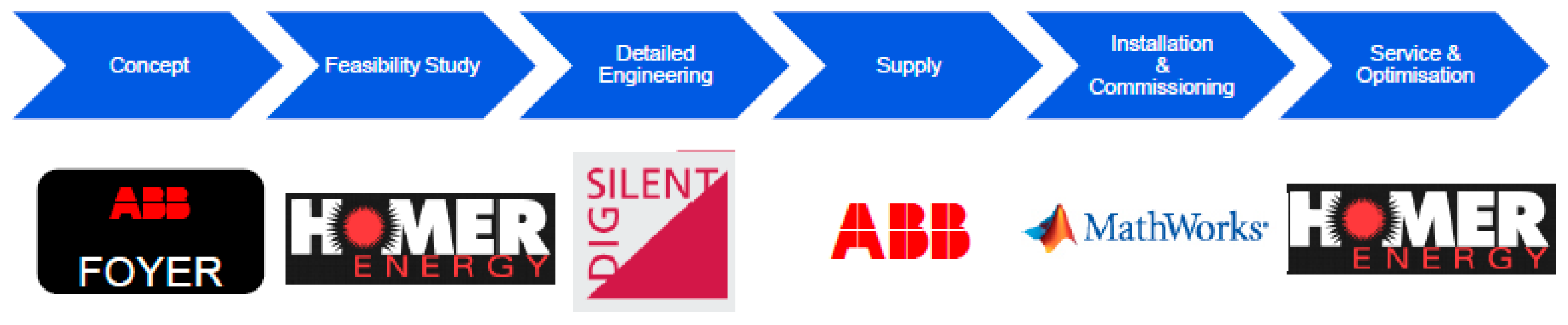 Energies 14 04082 g002