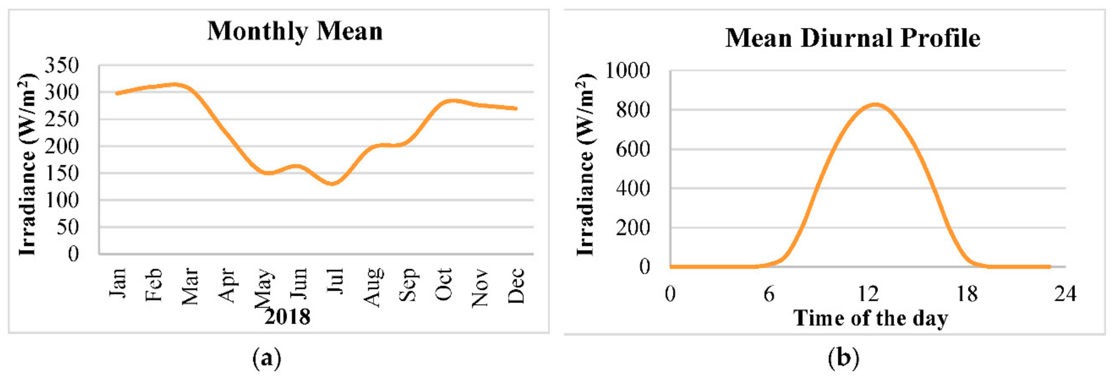 Energies 14 04082 g005