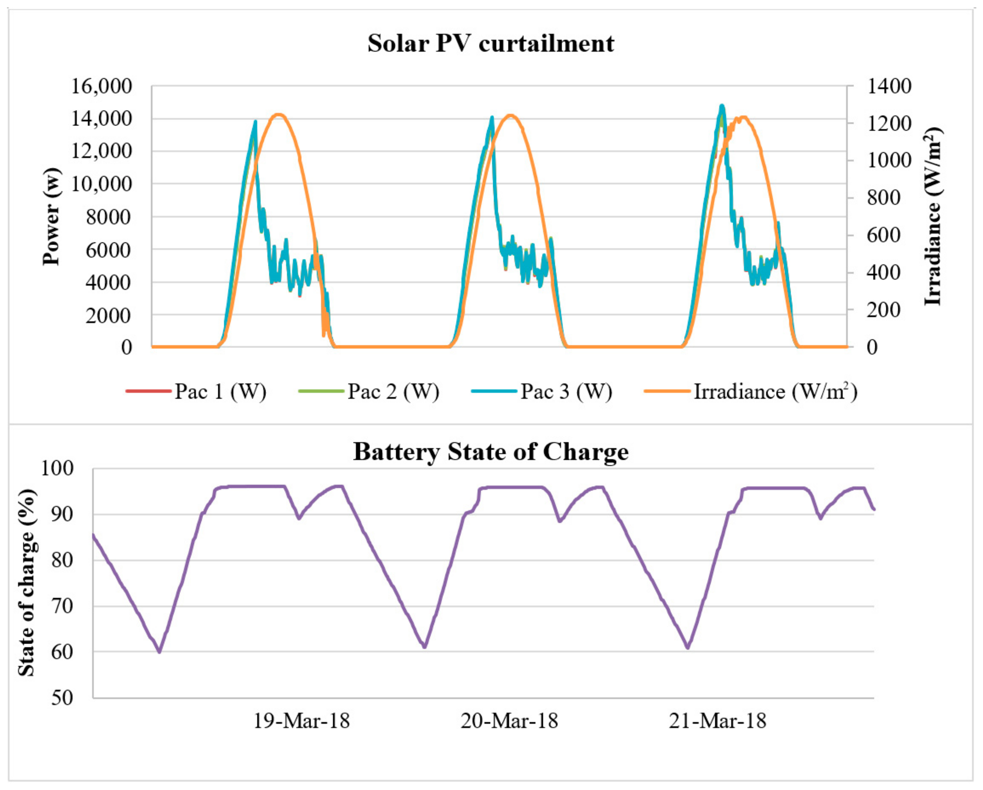 Energies 14 04082 g007