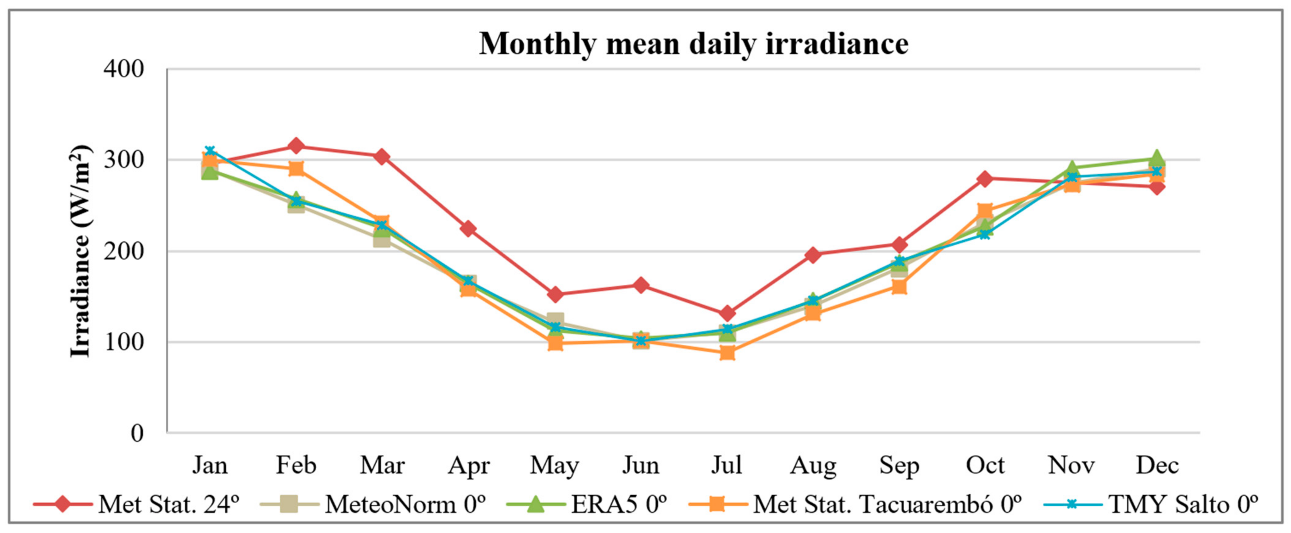 Energies 14 04082 g009