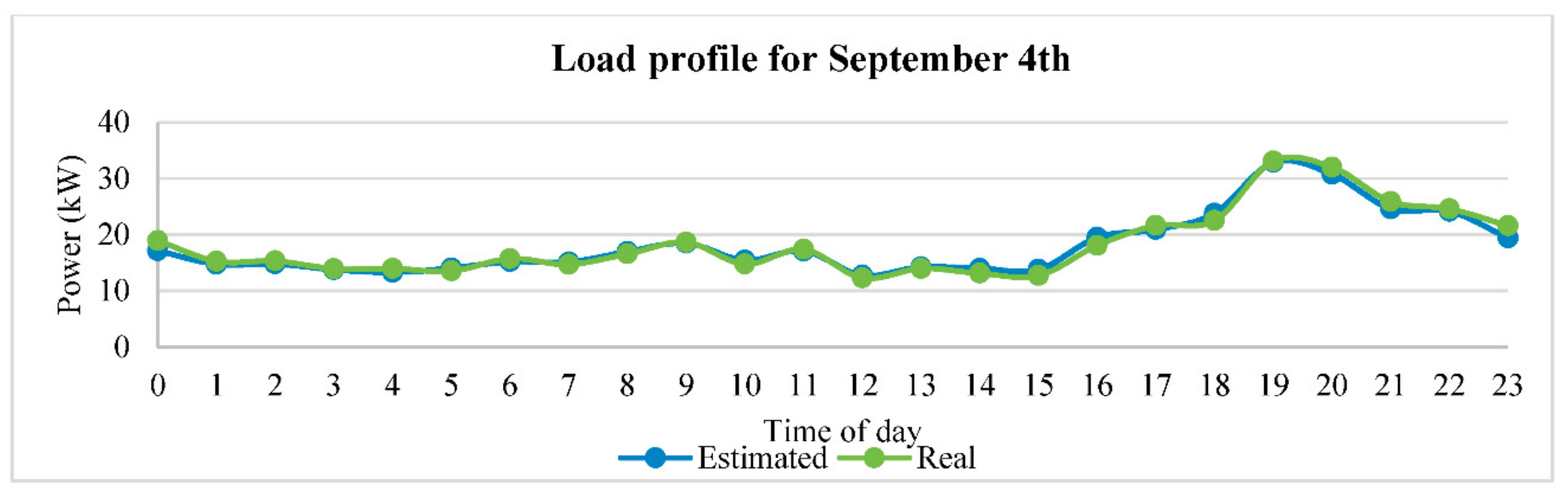 Energies 14 04082 g011