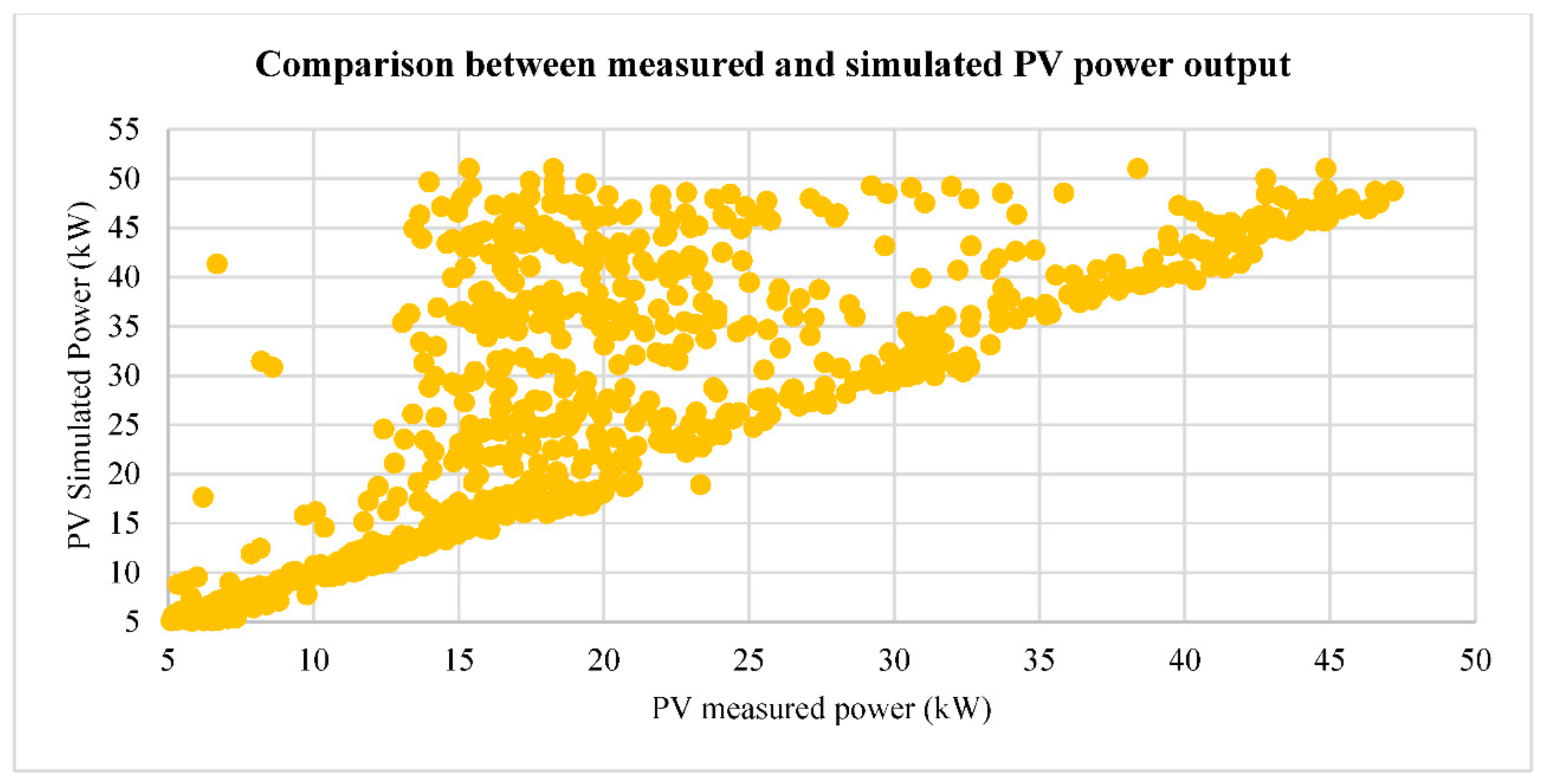 Energies 14 04082 g012
