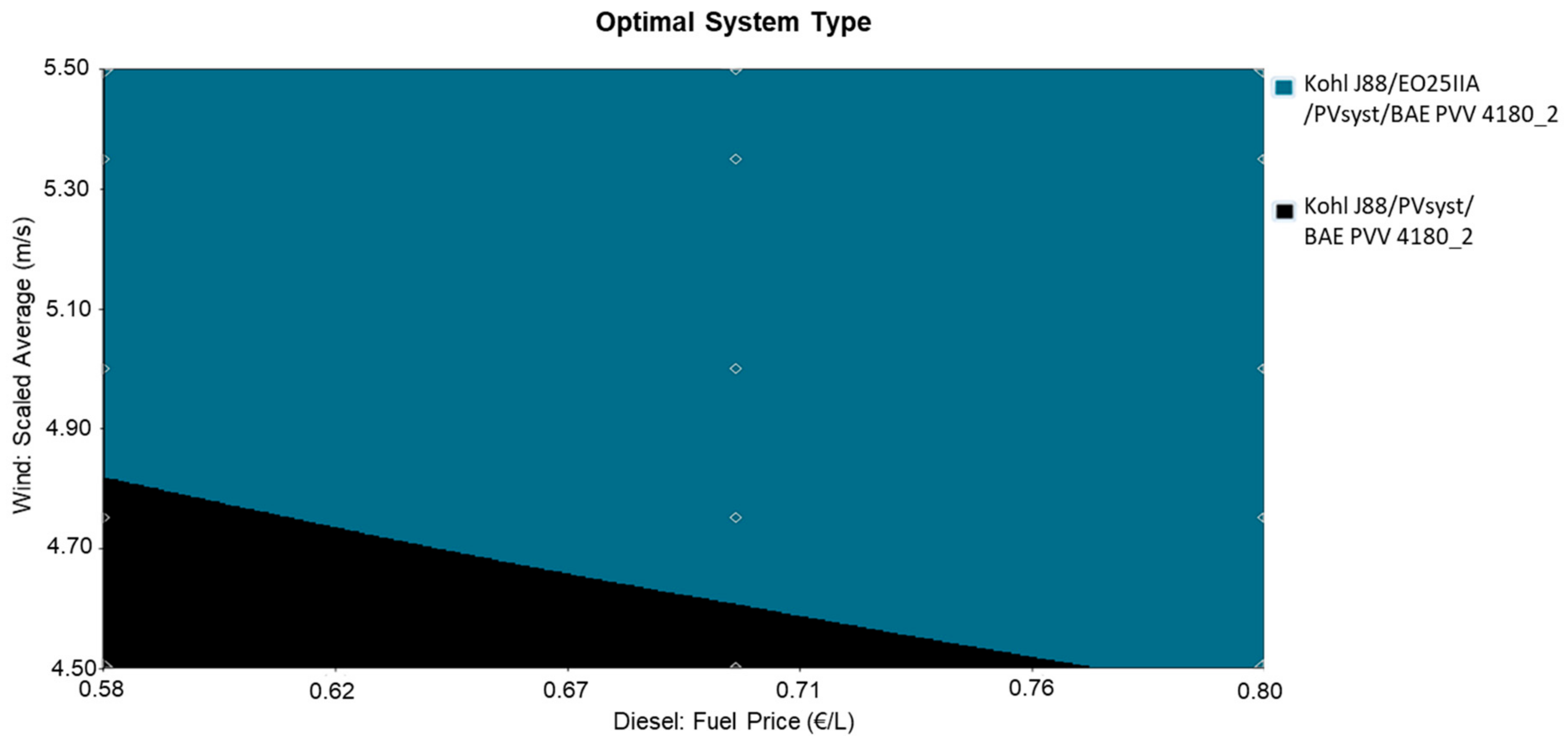 Energies 14 04082 g016