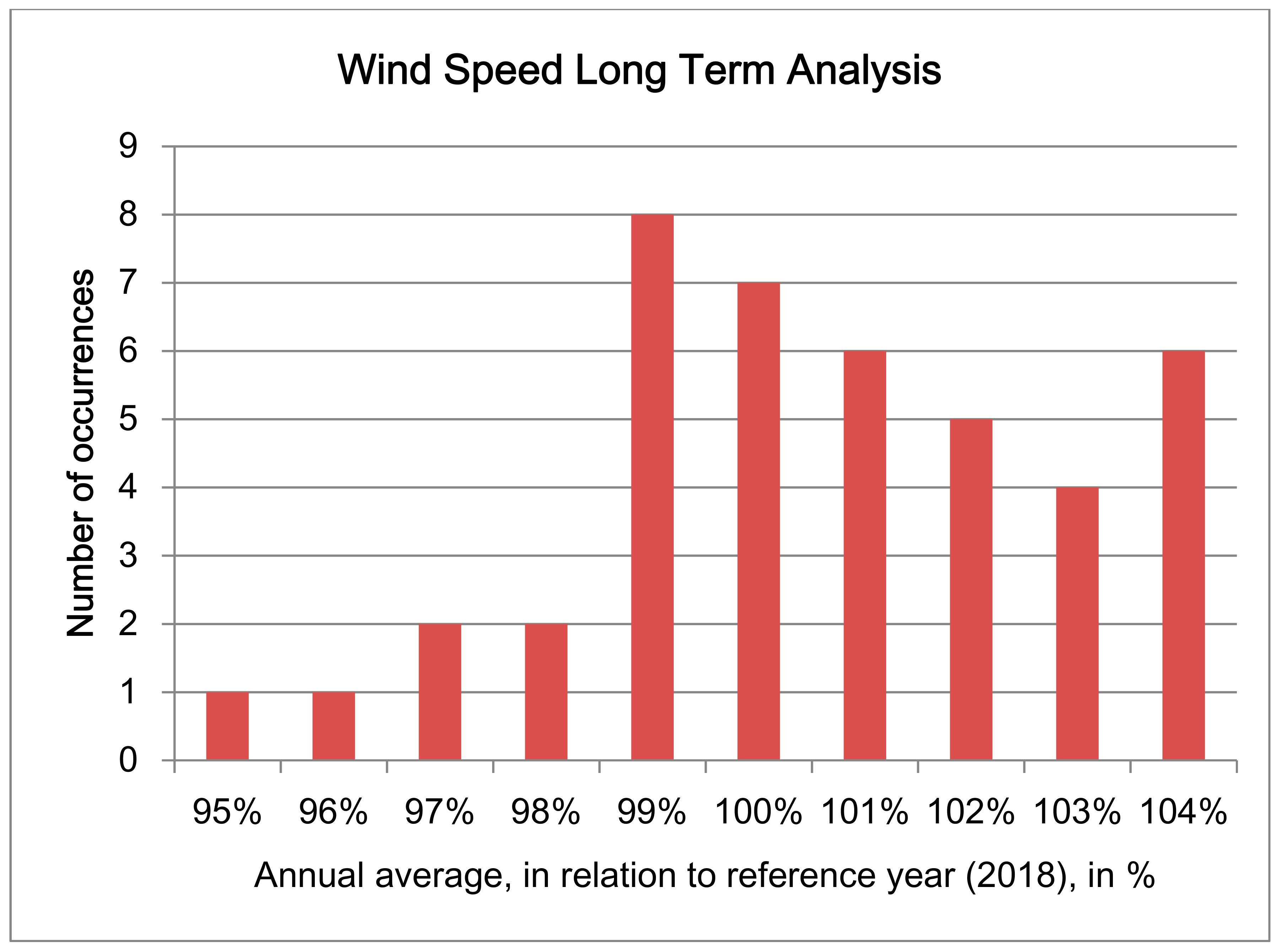 Energies 14 04082 g017