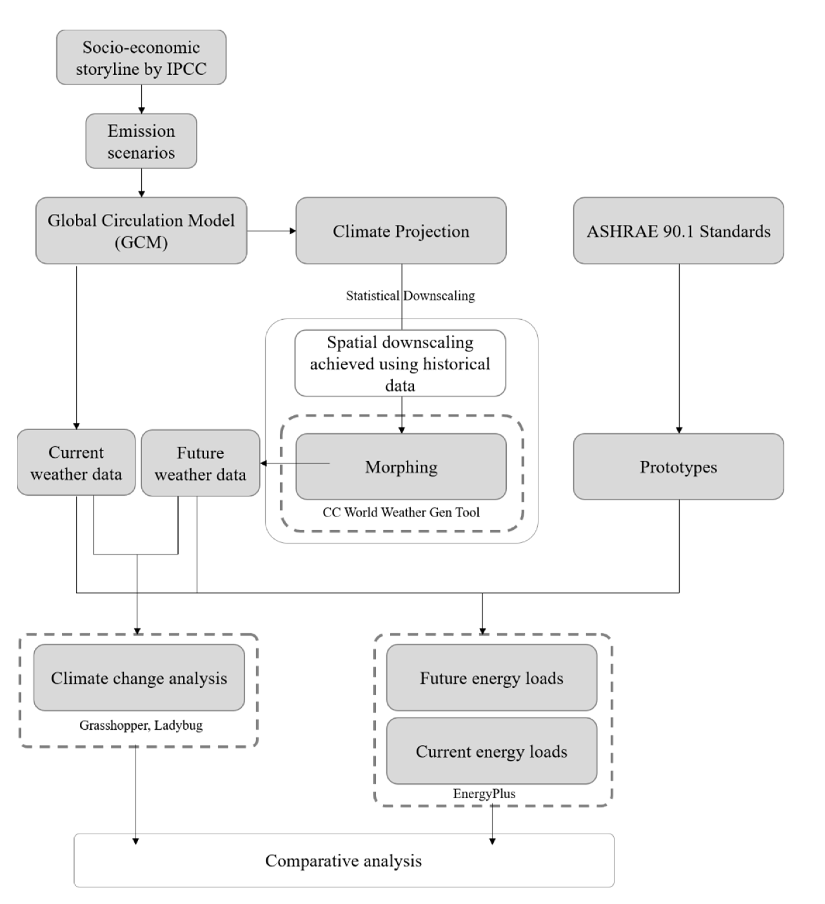 Energies 14 04084 g005