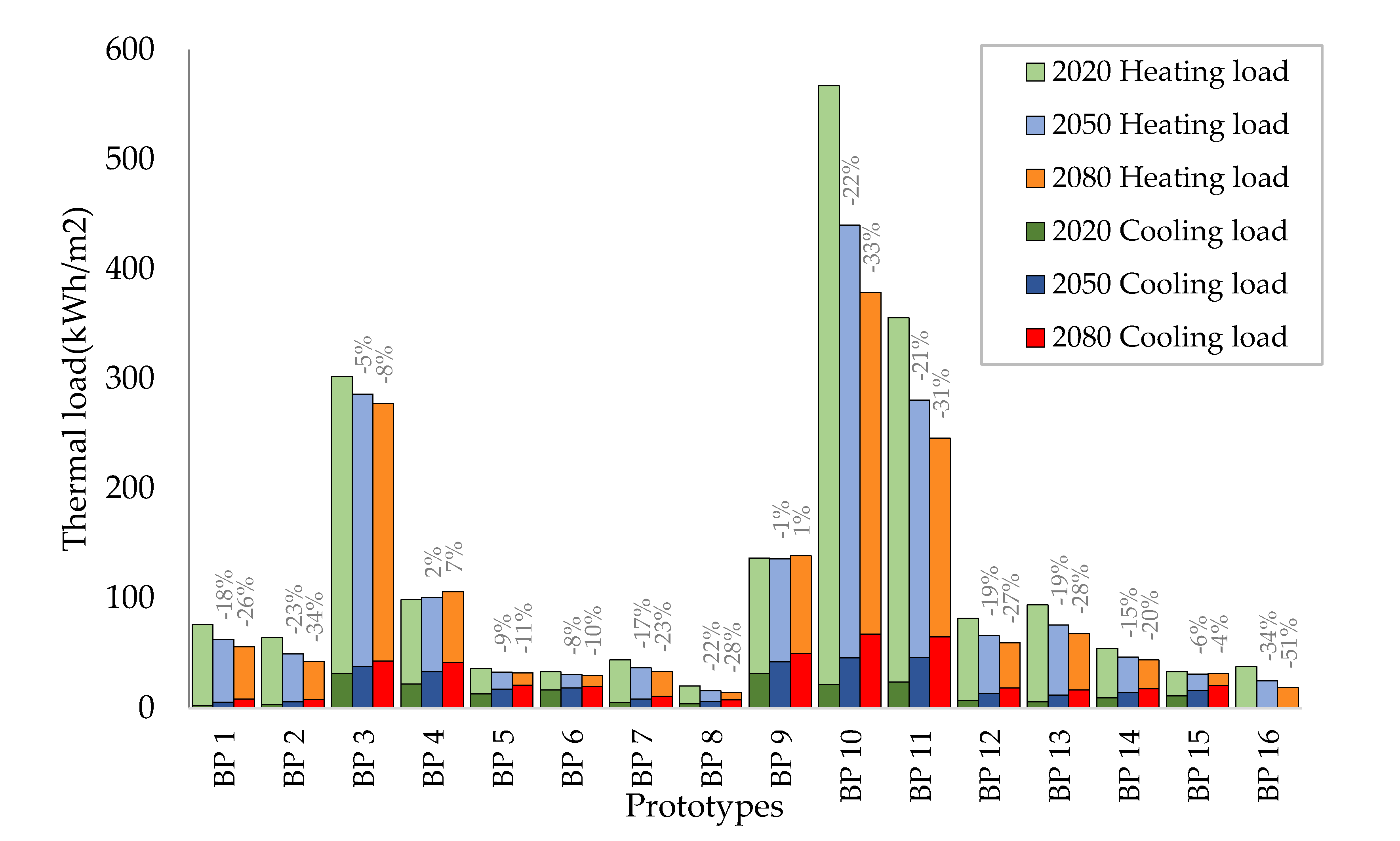 Energies 14 04084 g007