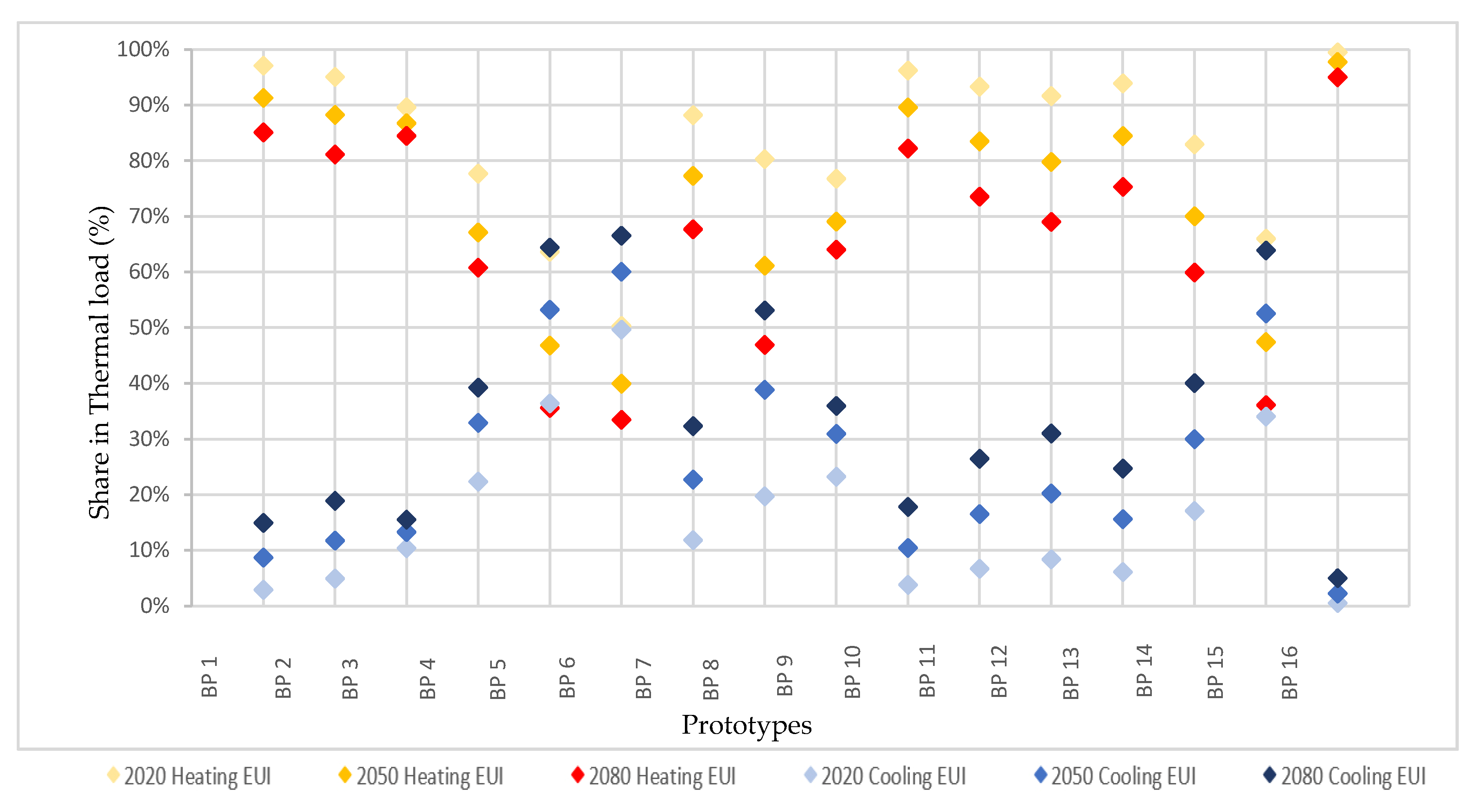 Energies 14 04084 g008