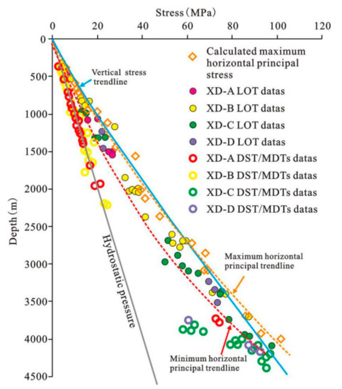 Analysis of Natural Hydraulic Fracture Risk of Mudstone Cap