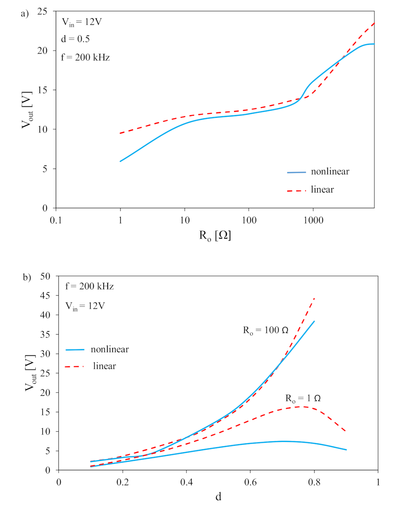 Energies 14 04088 g013