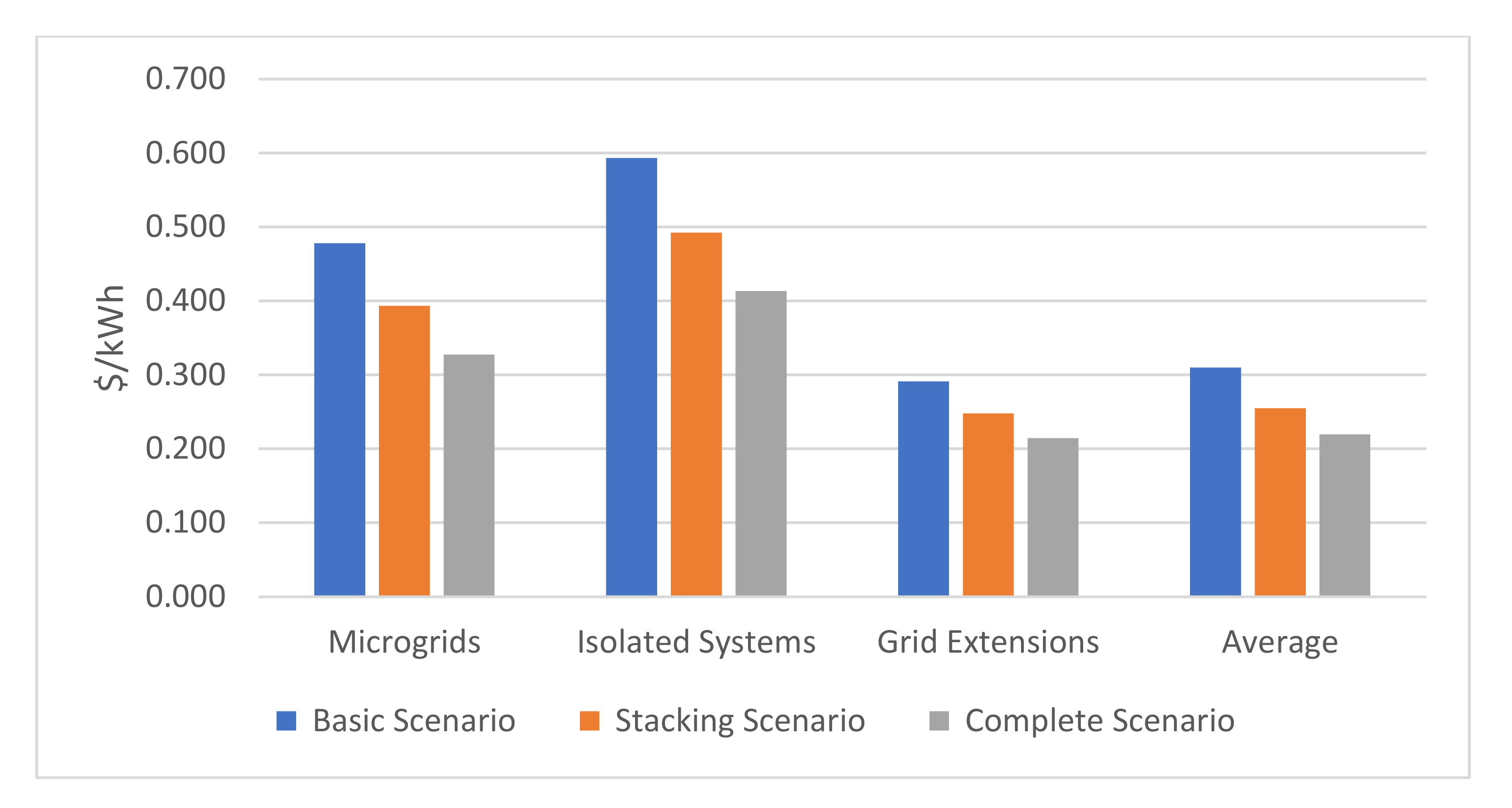 Energies 14 04093 g005 Energies 14 04093 g005
