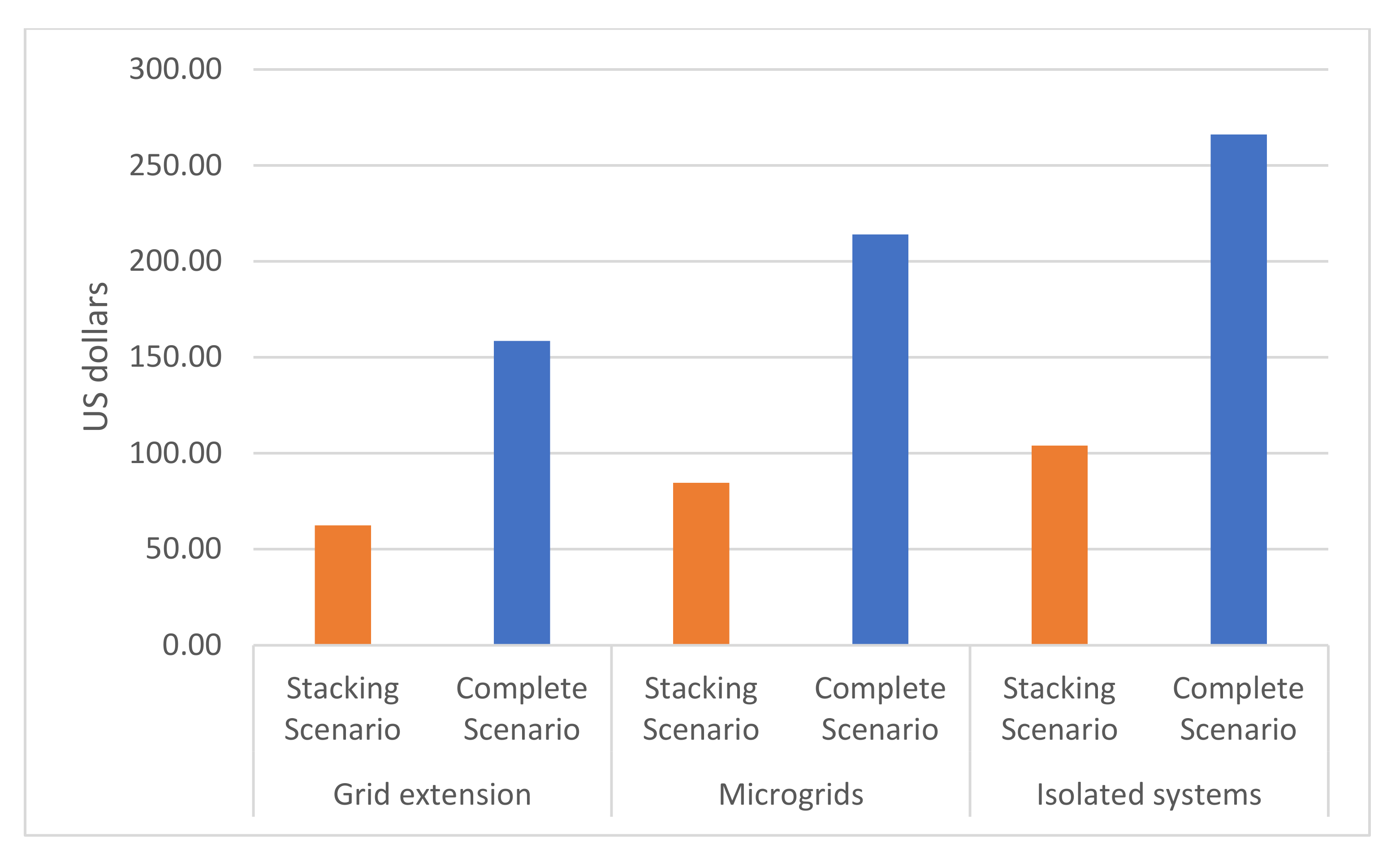 Energies 14 04093 g006 Energies 14 04093 g006