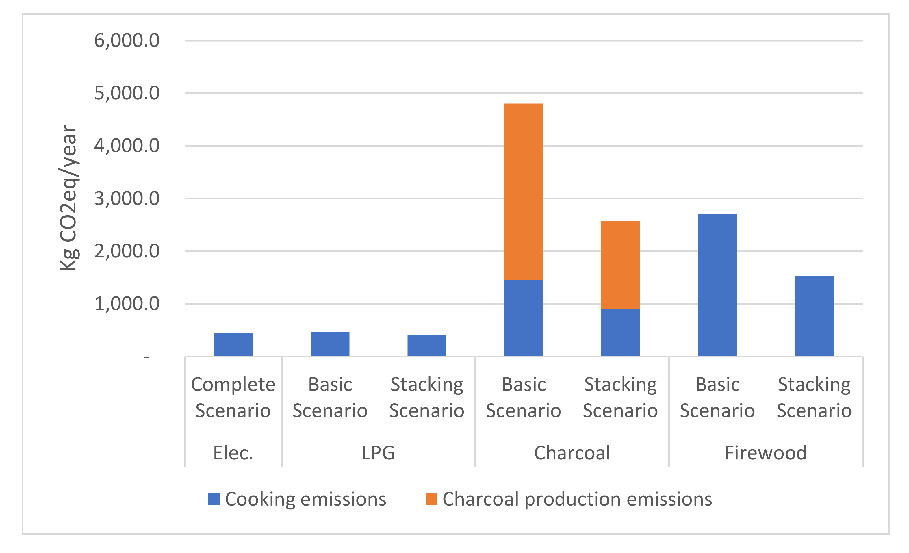 Energies 14 04093 g007 Energies 14 04093 g007