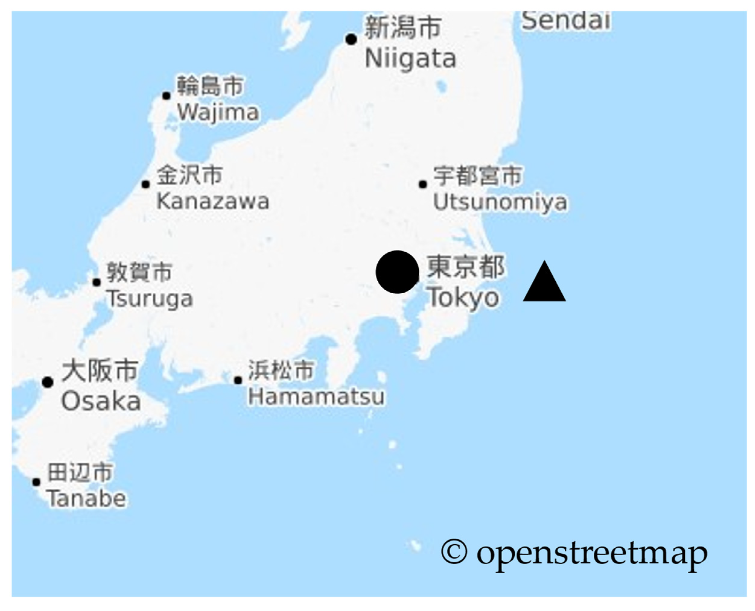 Energies 14 04094 g002 550