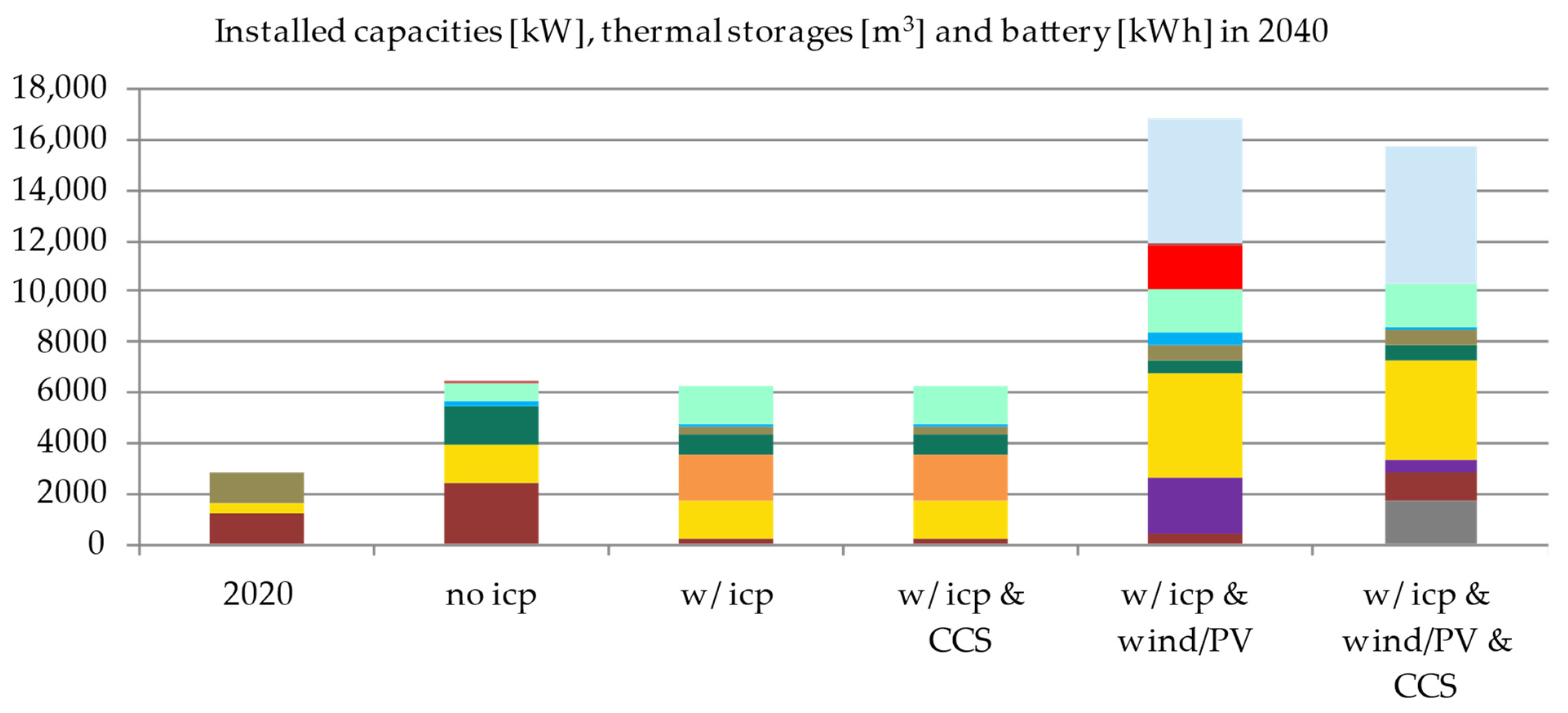Energies 14 04094 g003 550